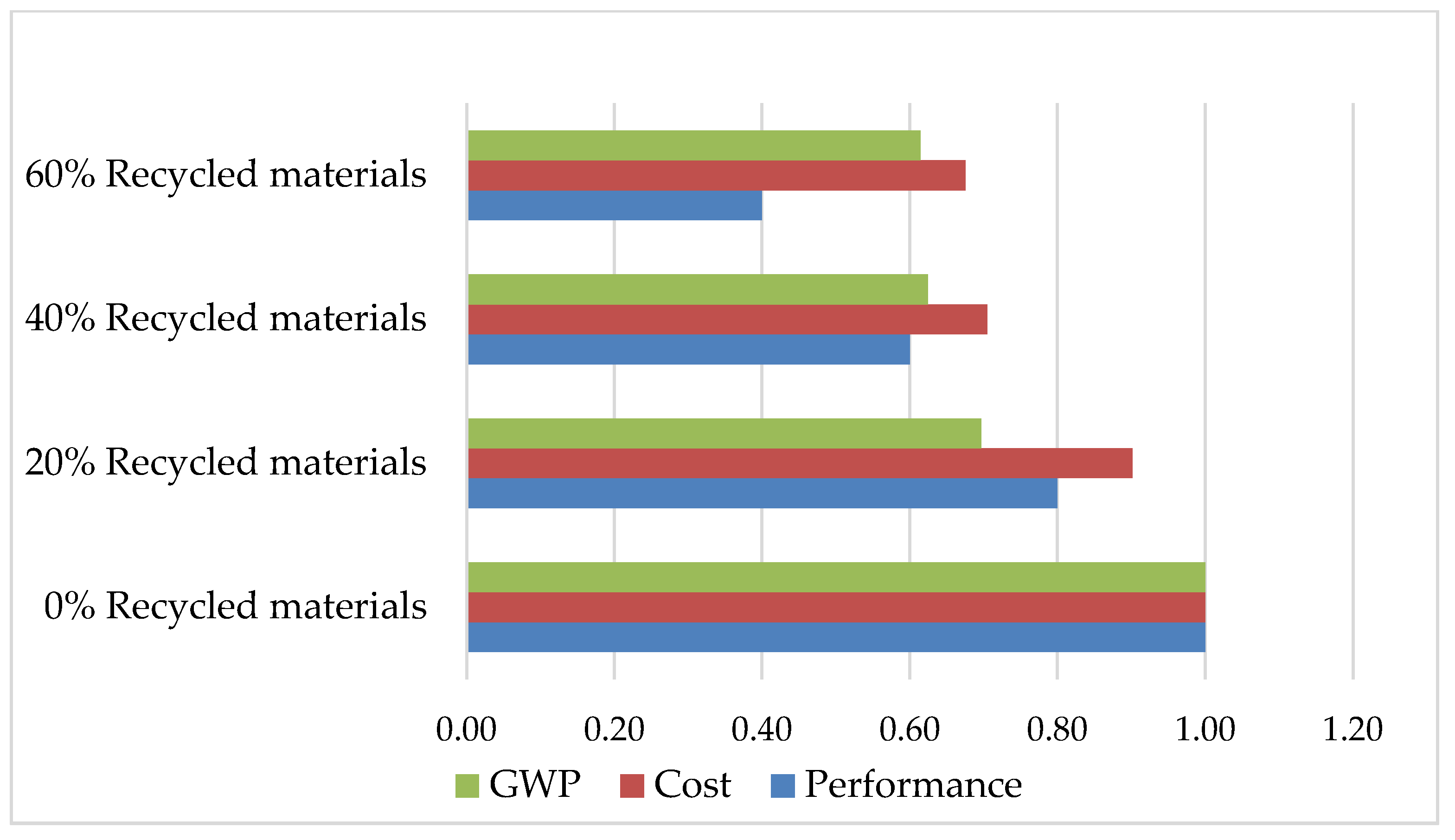 Sustainability 10 02325 g004 550
