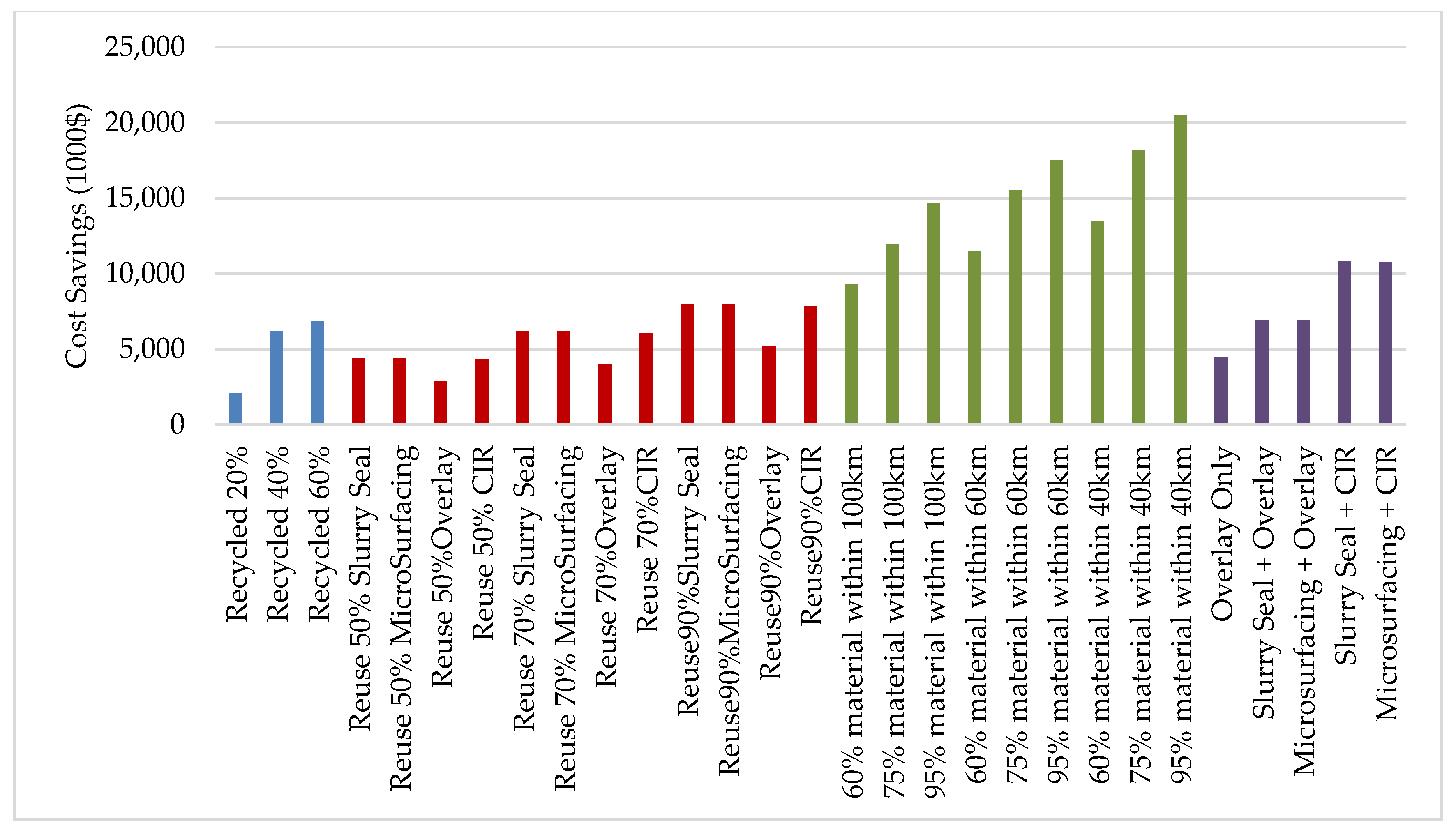 Sustainability 10 02325 g005 550