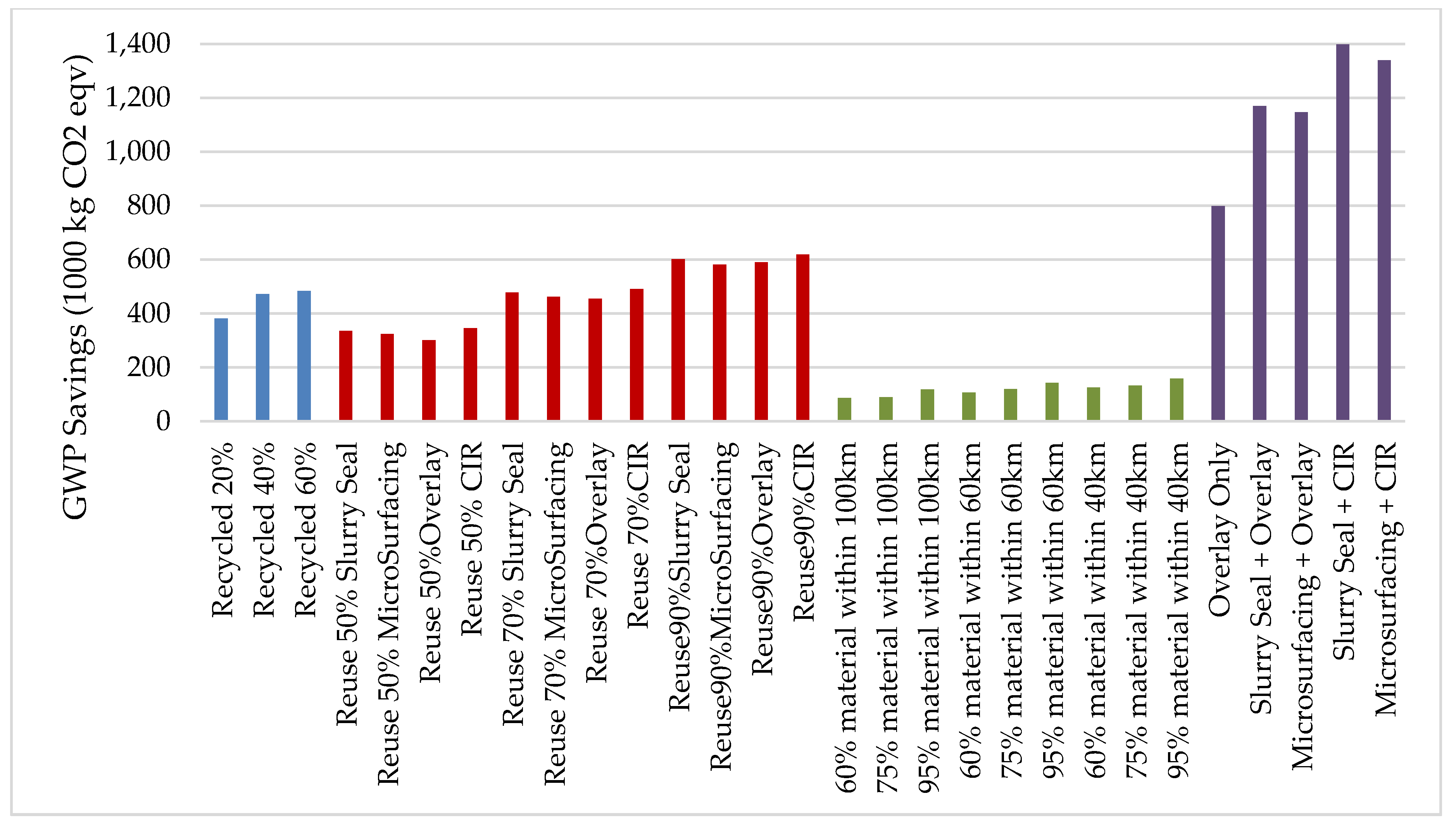 Sustainability 10 02325 g006 550