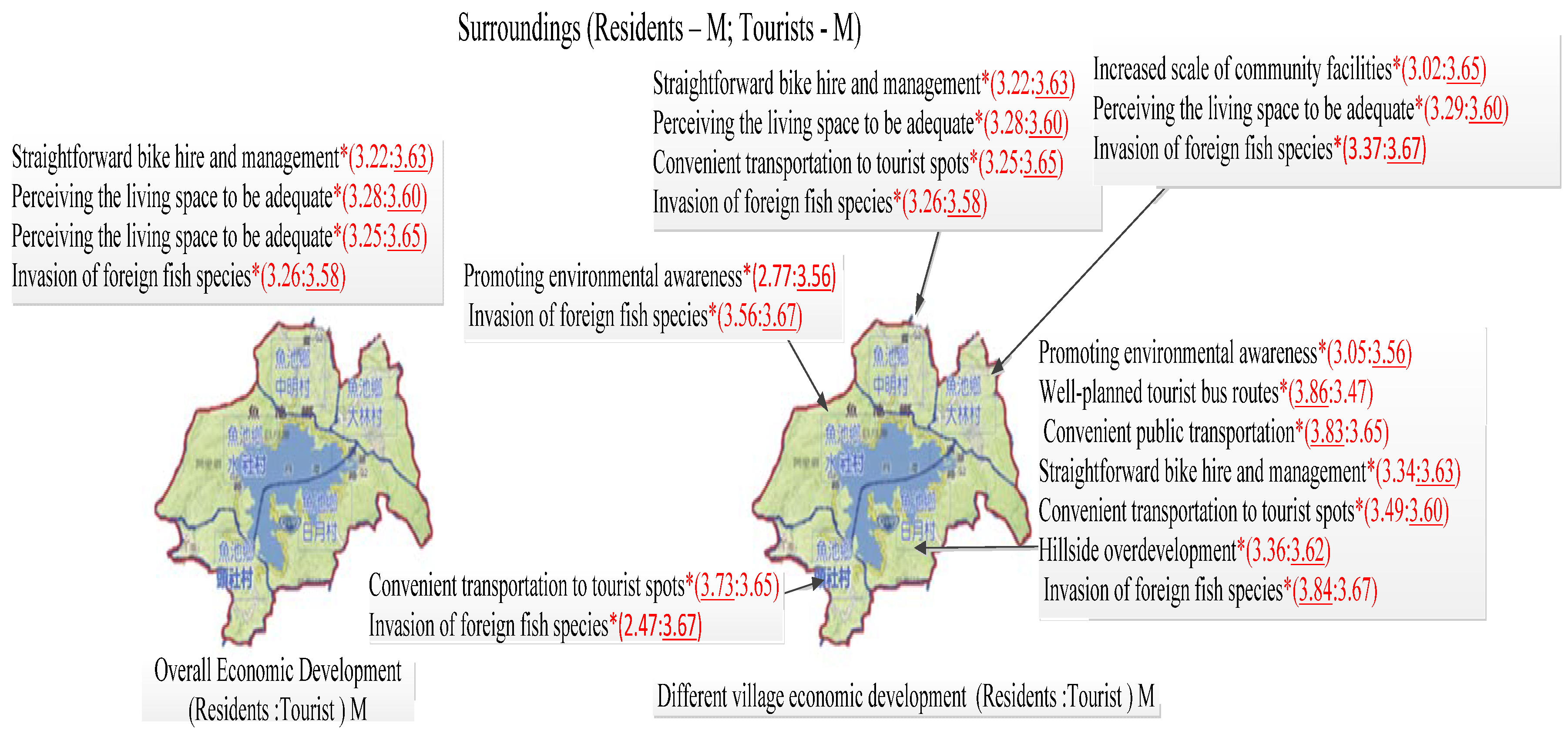 Sustainability 10 02328 g006 Sustainability 10 02328 g006