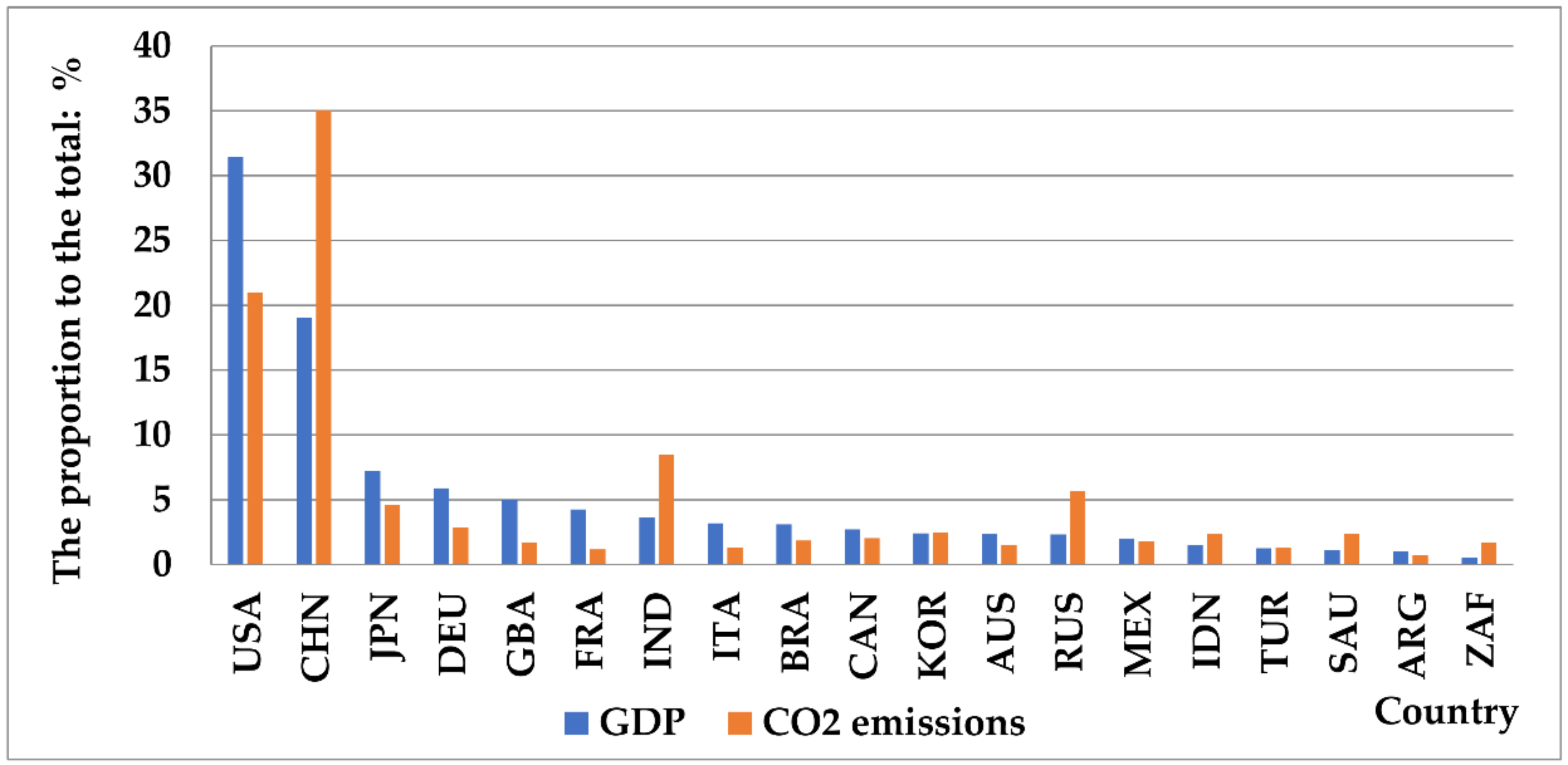 Sustainability 10 02330 g002