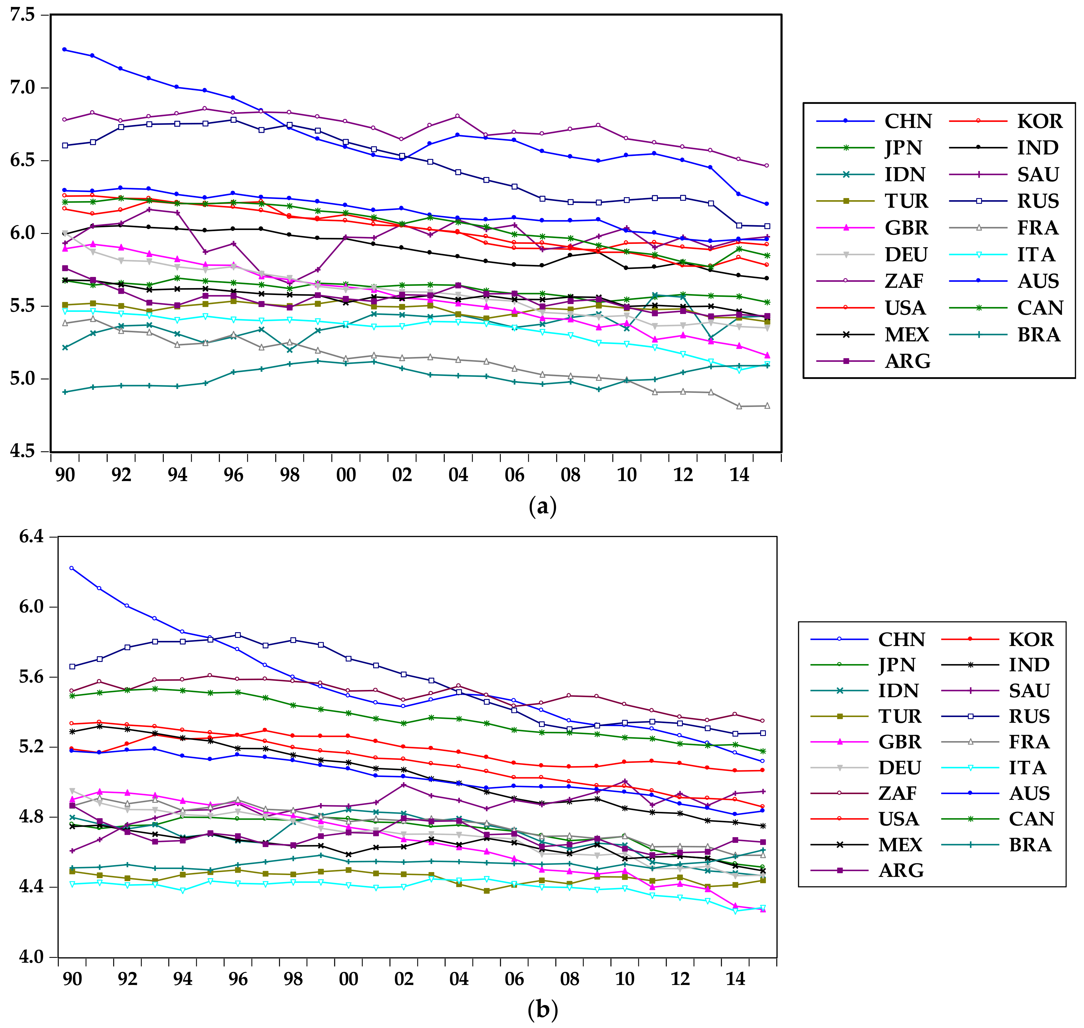 Sustainability 10 02330 g0a1a