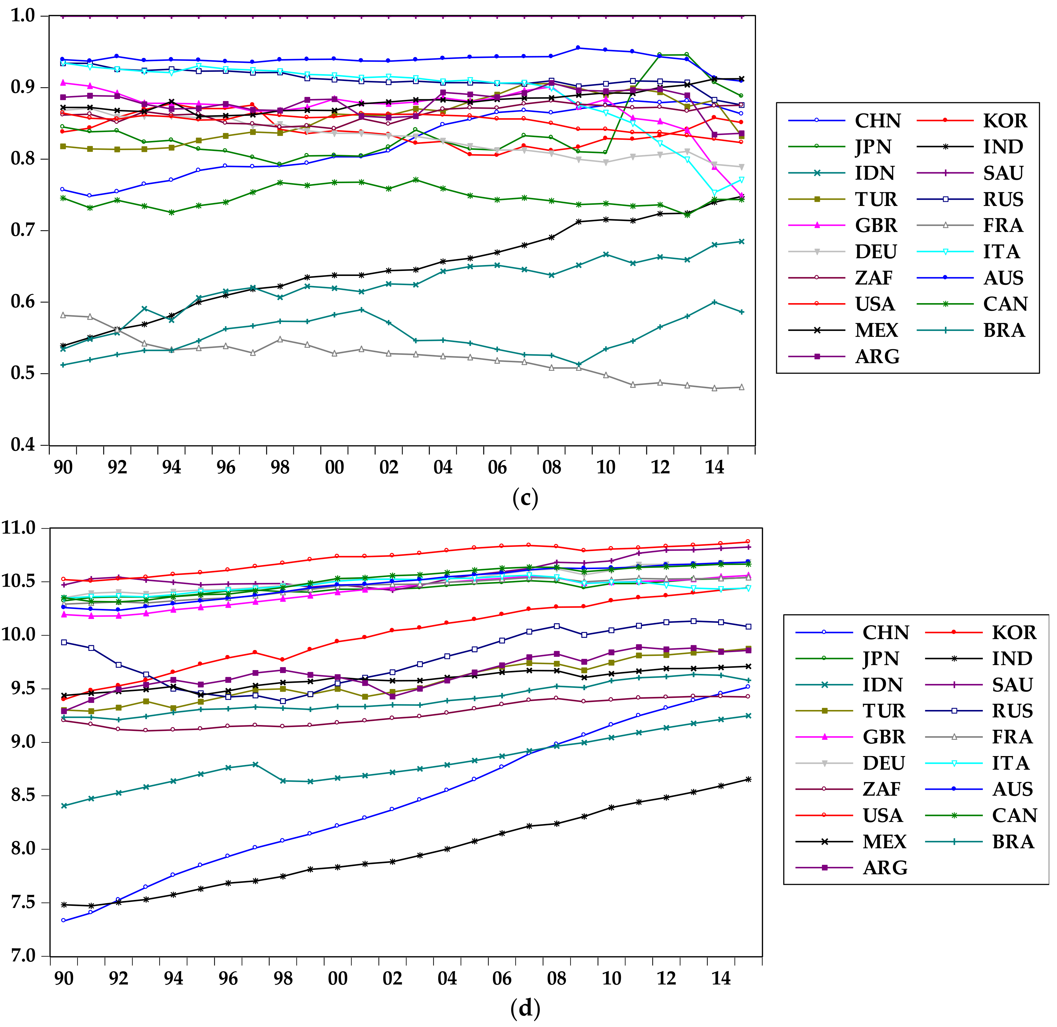 Sustainability 10 02330 g0a1b