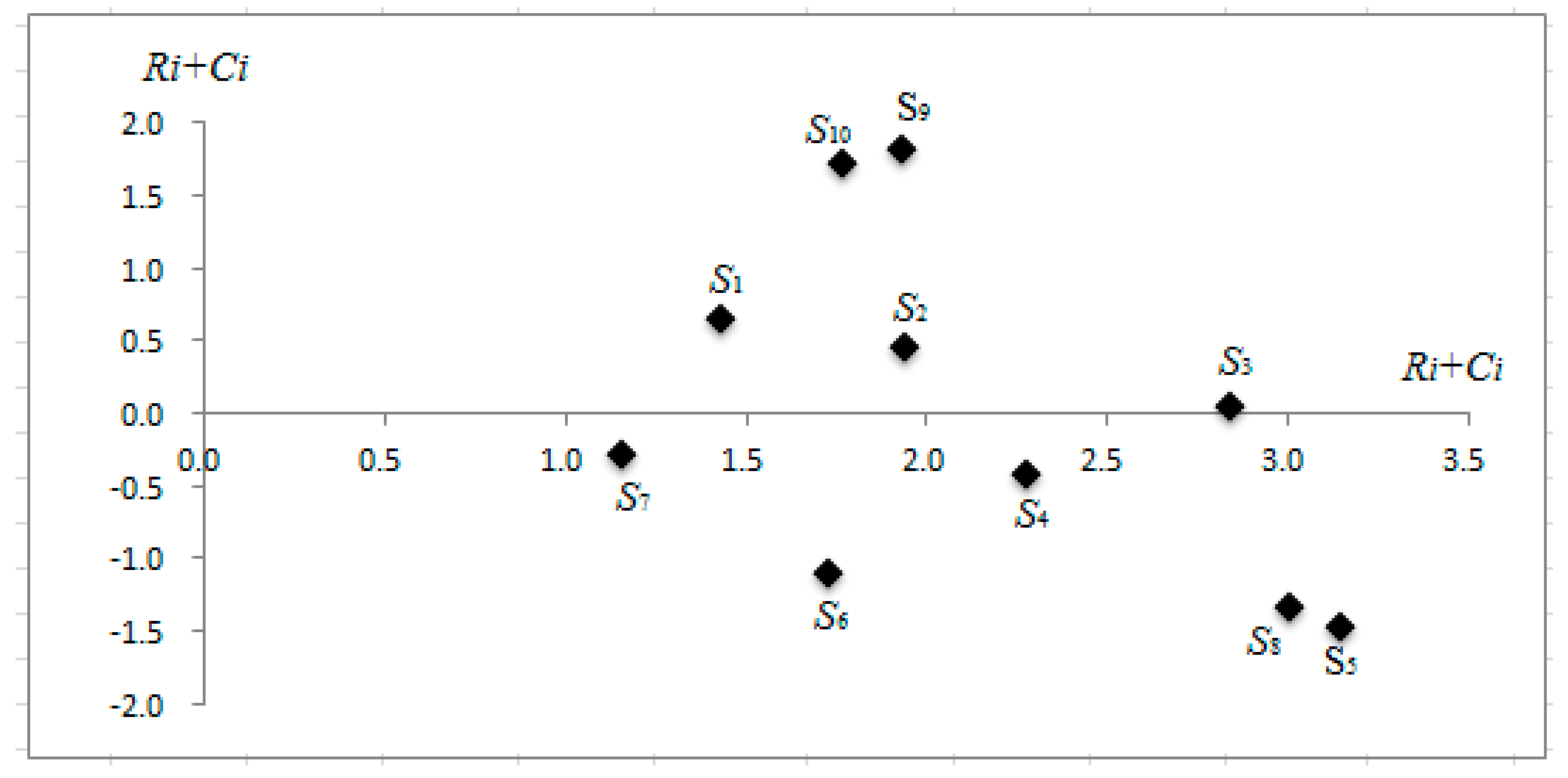 Sustainability 10 02333 g002