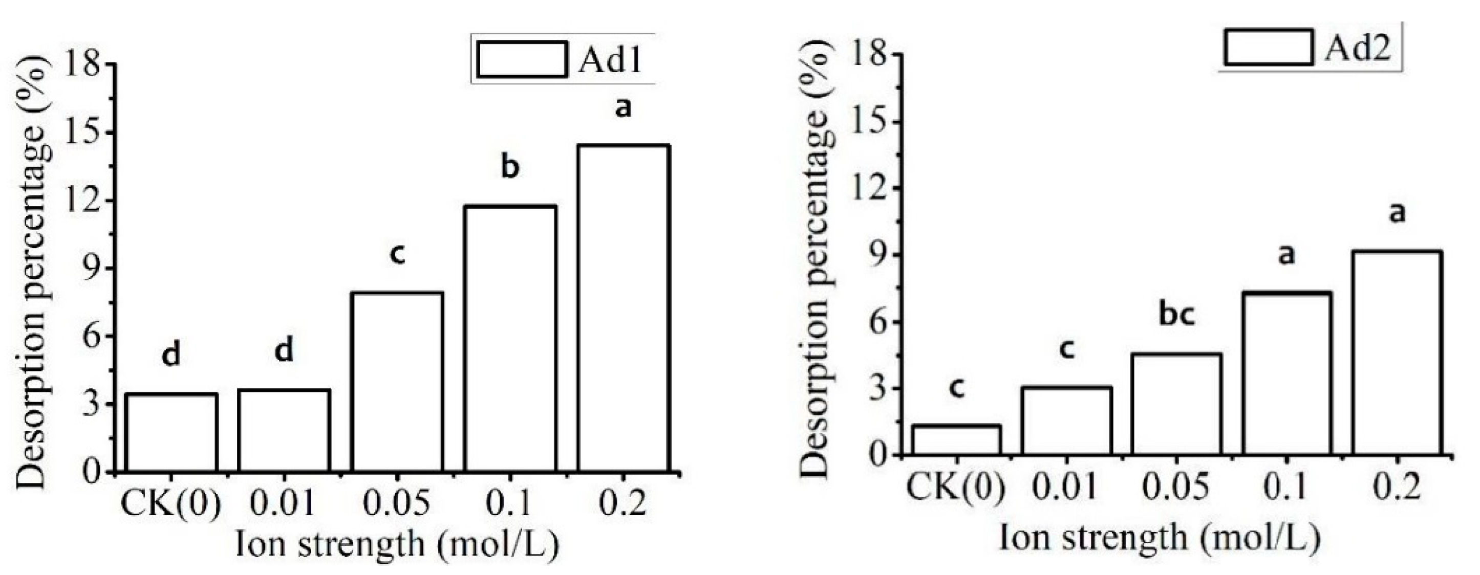 Sustainability 10 02337 g003a Sustainability 10 02337 g003a