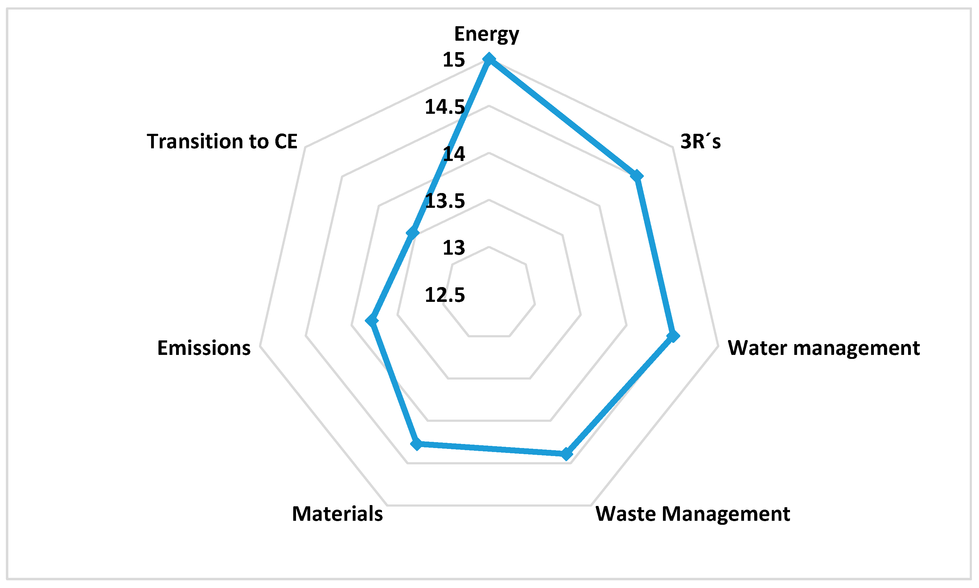 Sustainability 10 02340 g002