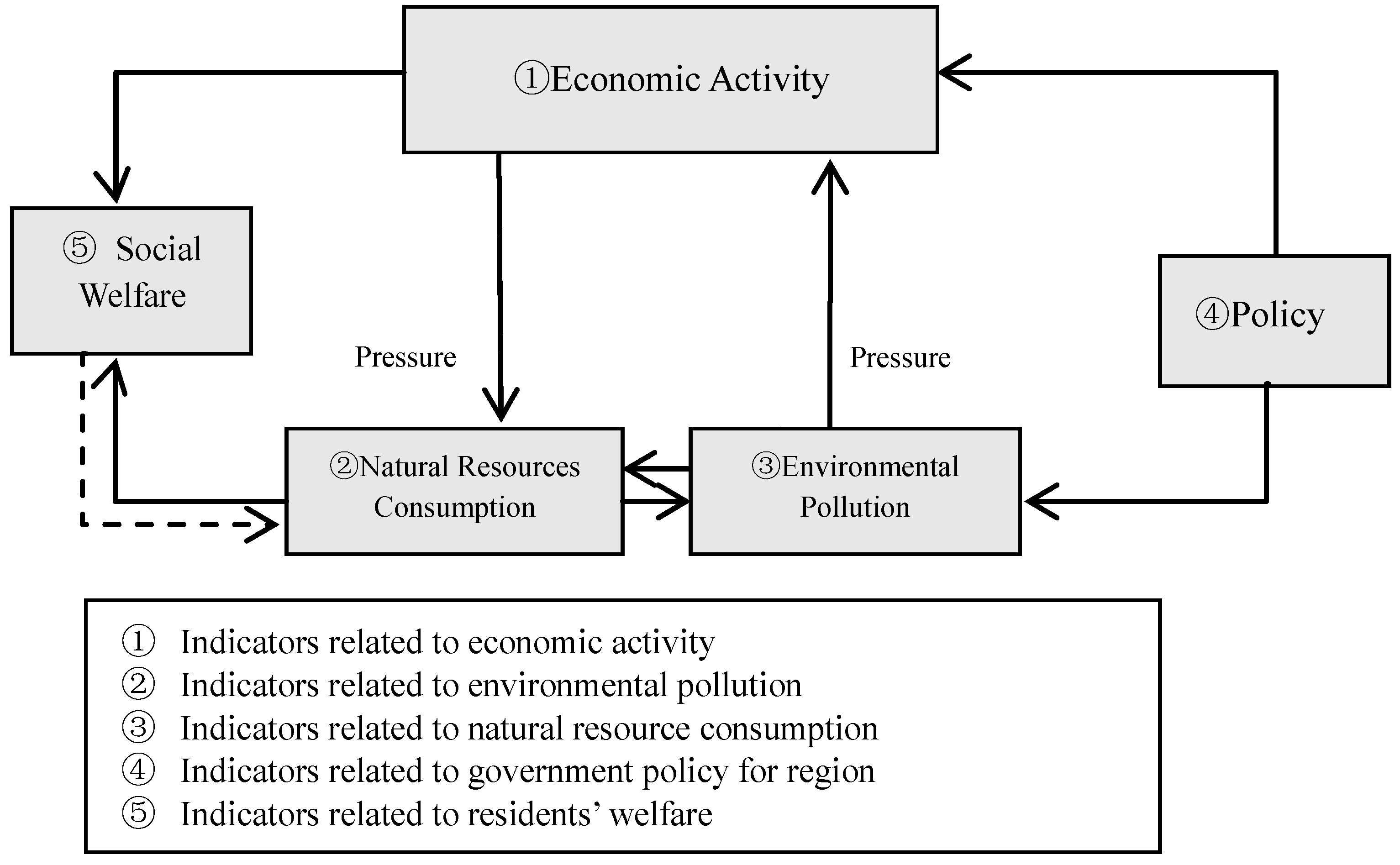 Sustainability 10 02341 g001