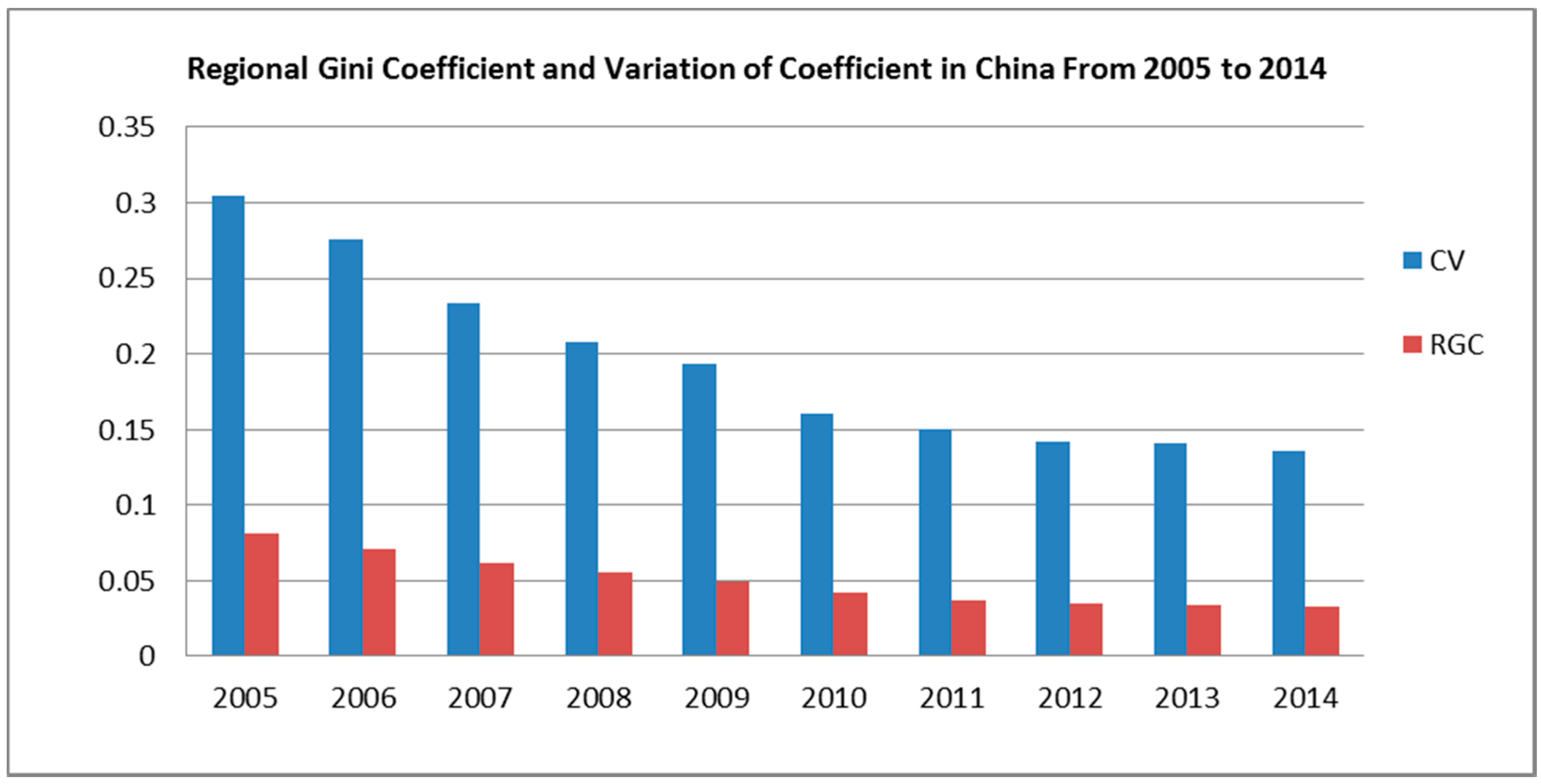 Sustainability 10 02341 g003