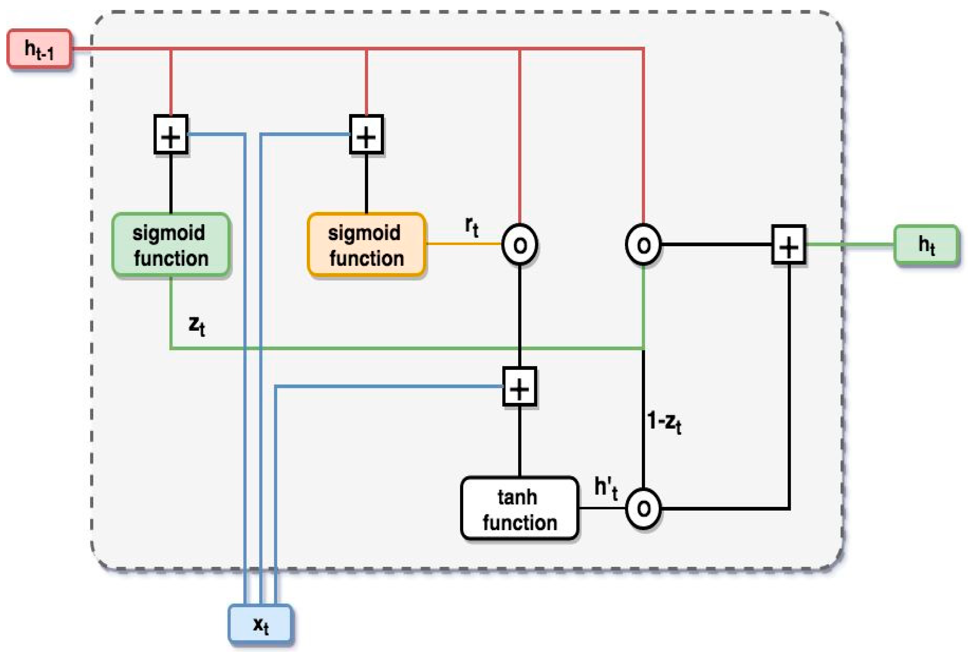 Sustainability 10 02348 g002 Sustainability 10 02348 g002