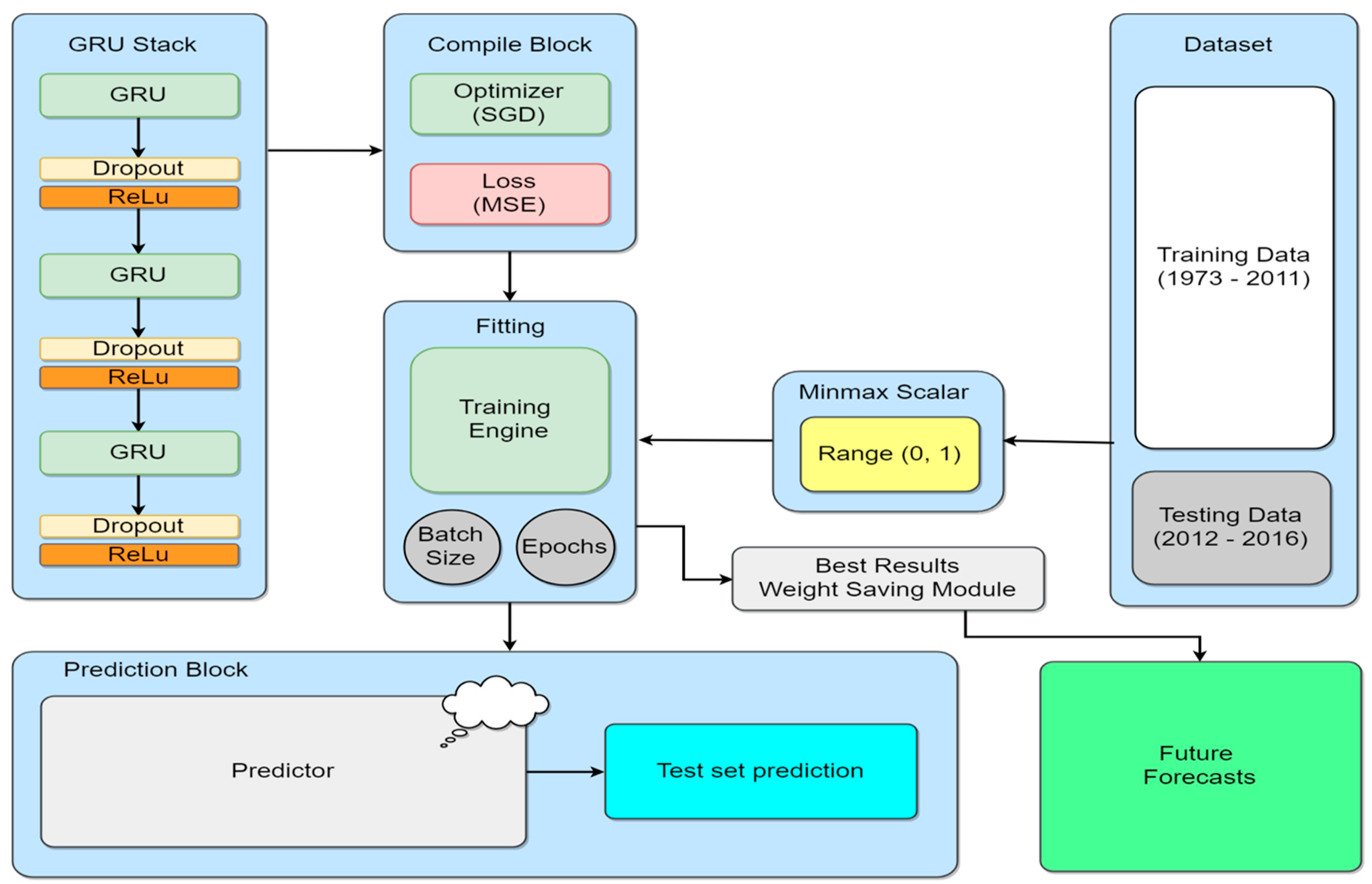 Sustainability 10 02348 g003 Sustainability 10 02348 g003