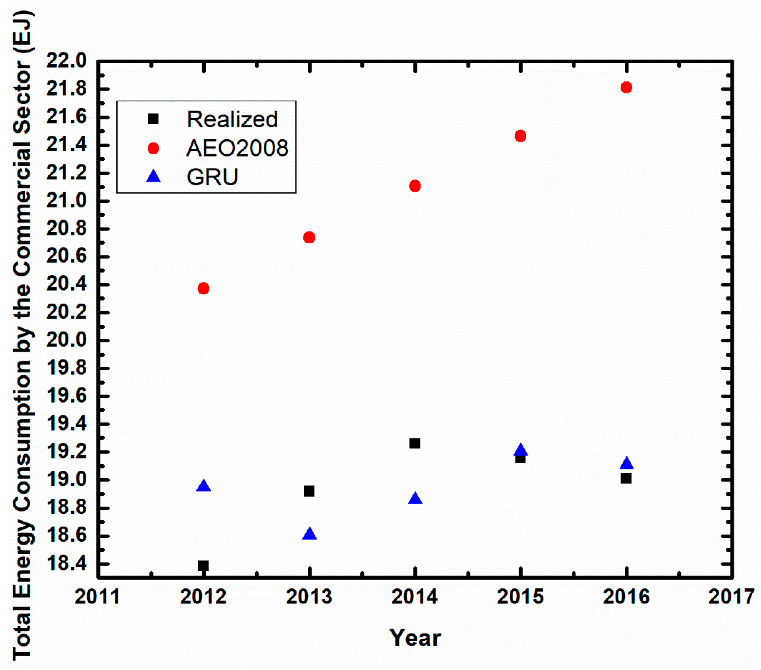 Sustainability 10 02348 g004 Sustainability 10 02348 g004