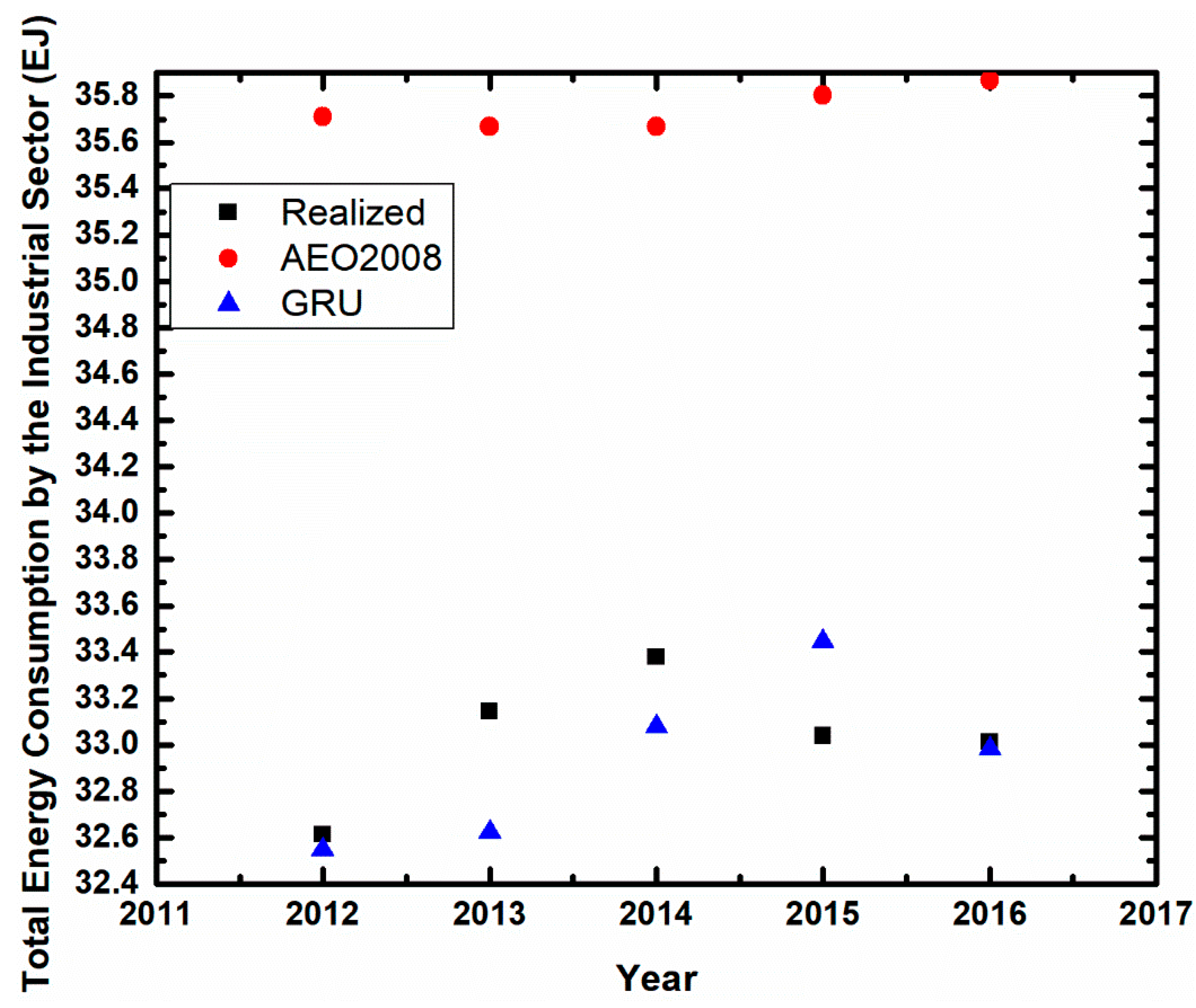 Sustainability 10 02348 g006 Sustainability 10 02348 g006