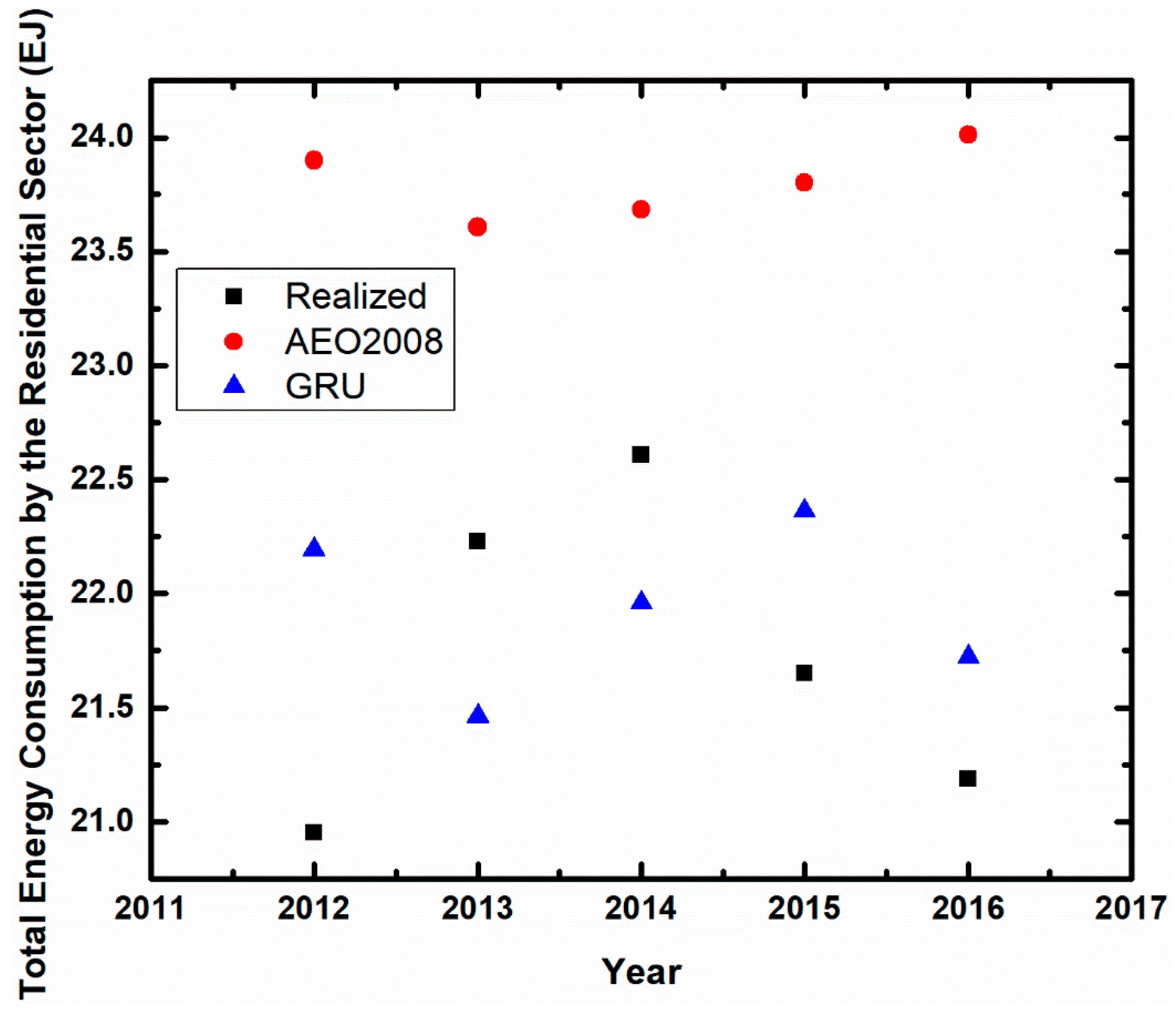 Sustainability 10 02348 g008 Sustainability 10 02348 g008