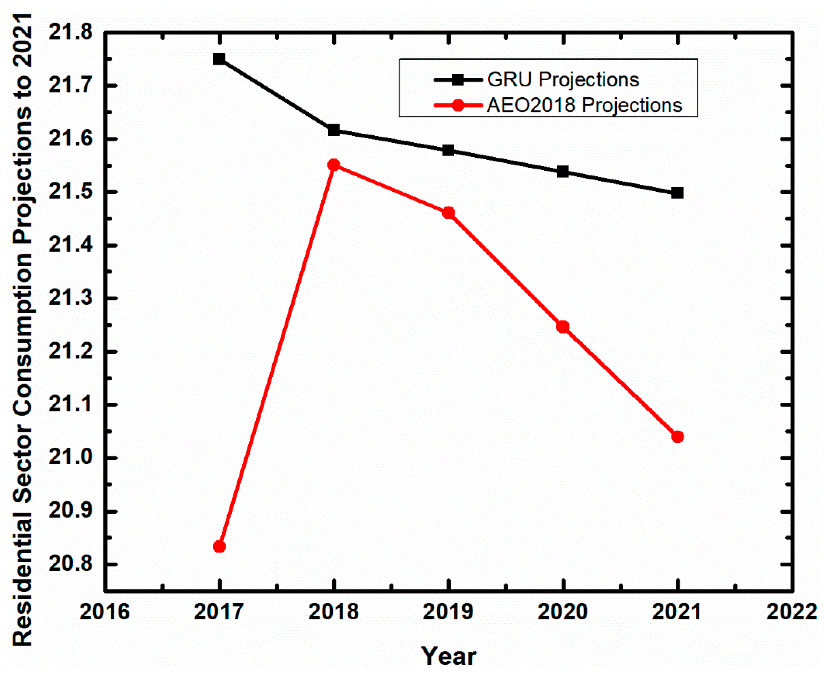 Sustainability 10 02348 g009 Sustainability 10 02348 g009
