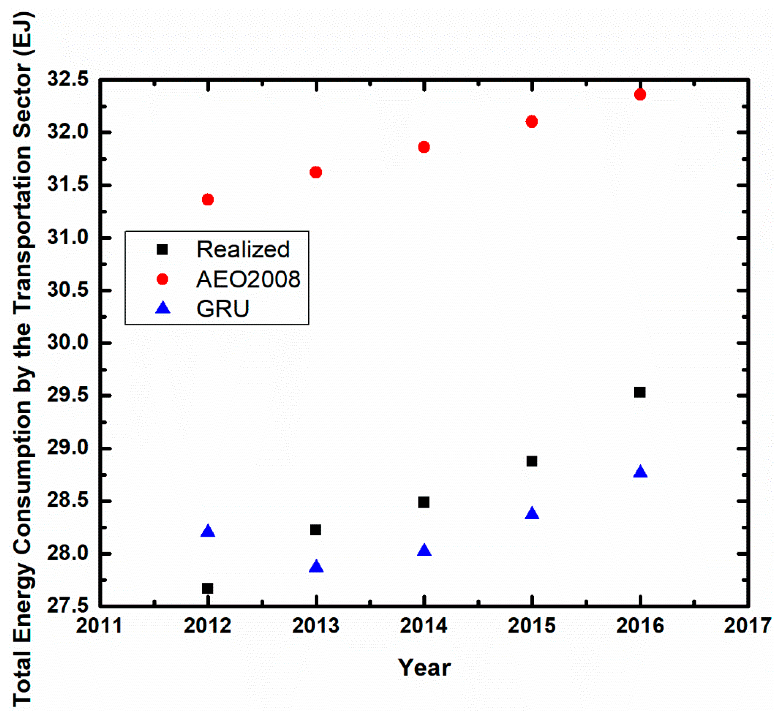 Sustainability 10 02348 g010 Sustainability 10 02348 g010