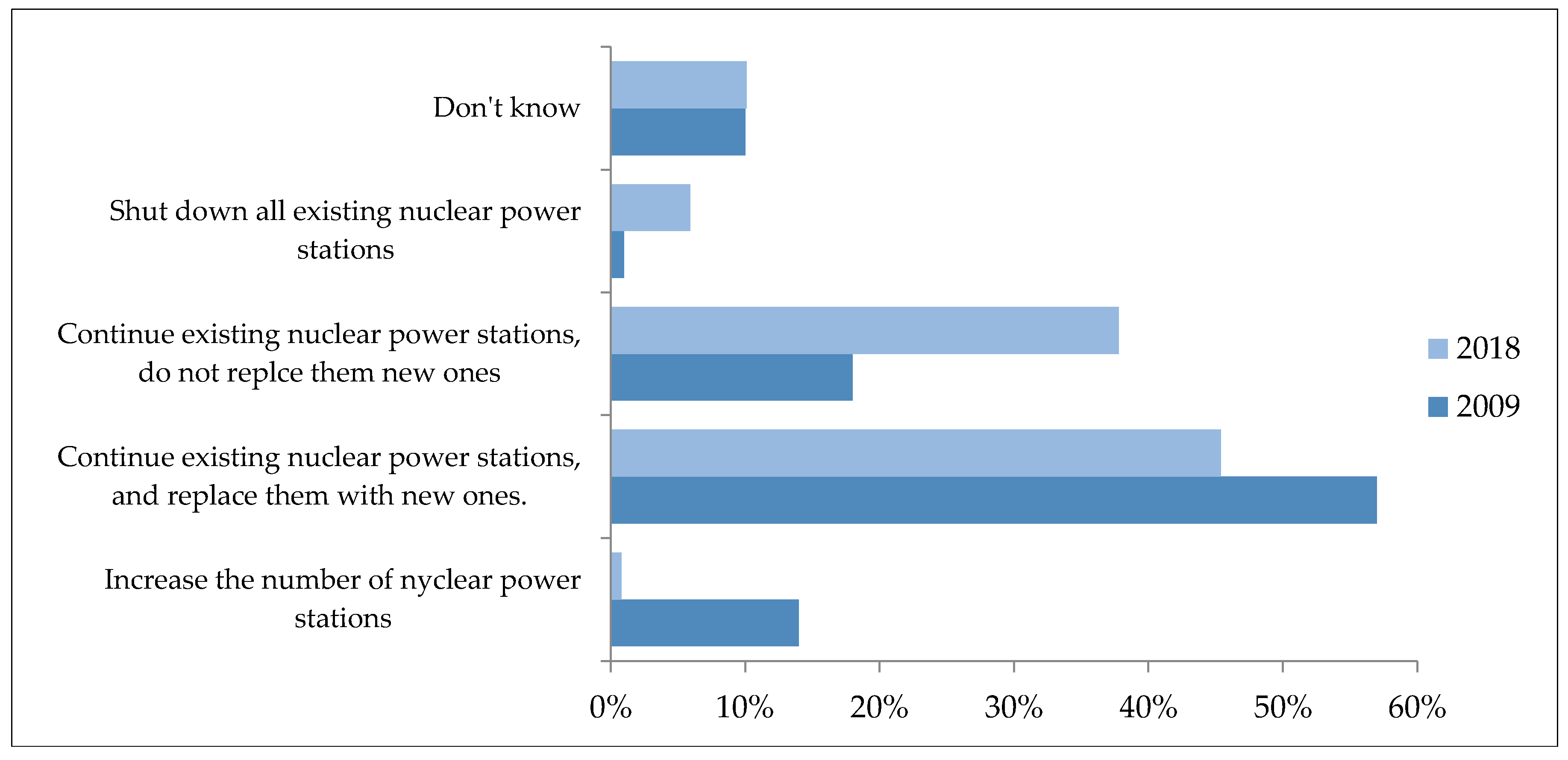 Sustainability 10 02350 g003