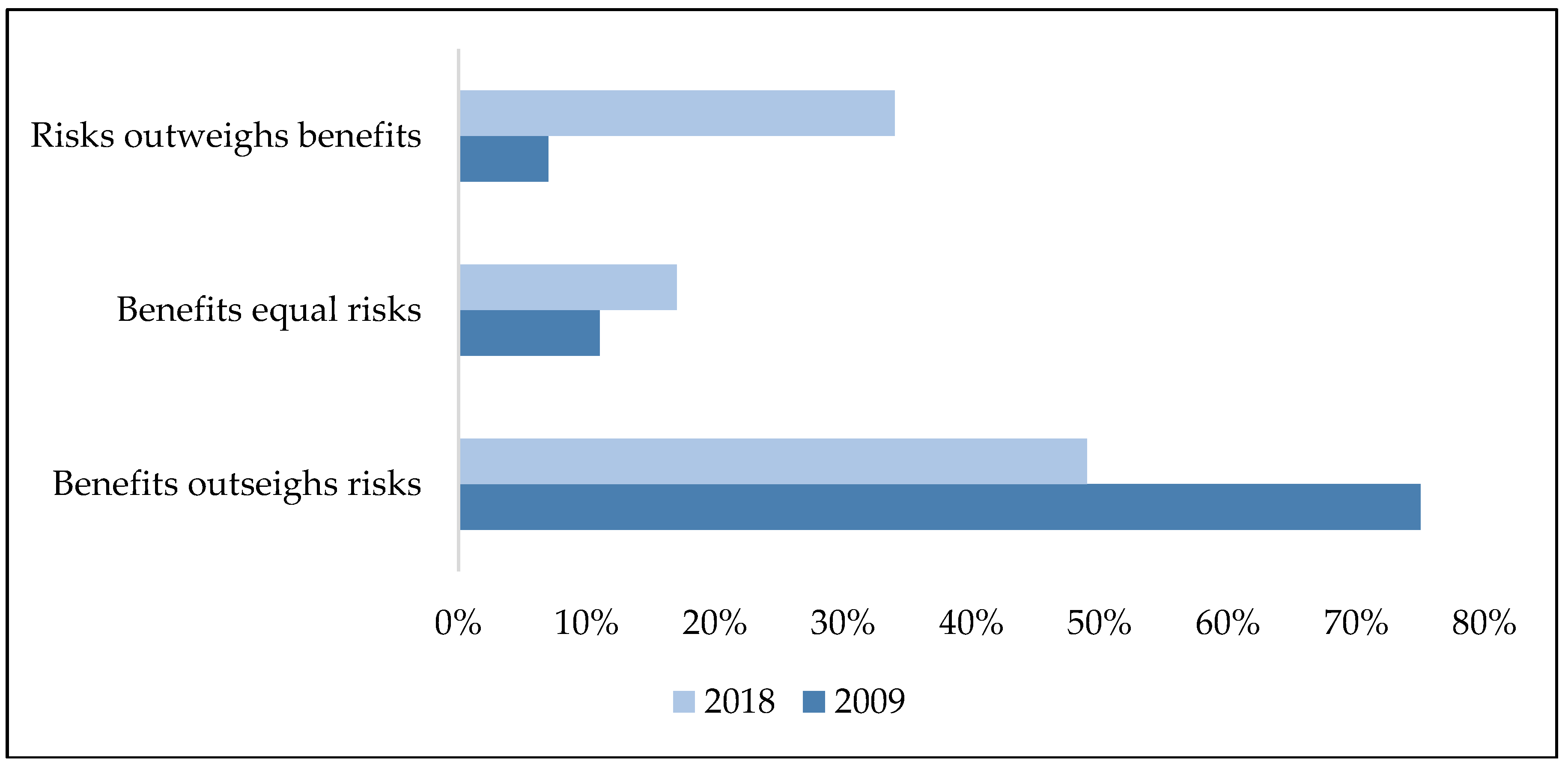 Sustainability 10 02350 g004