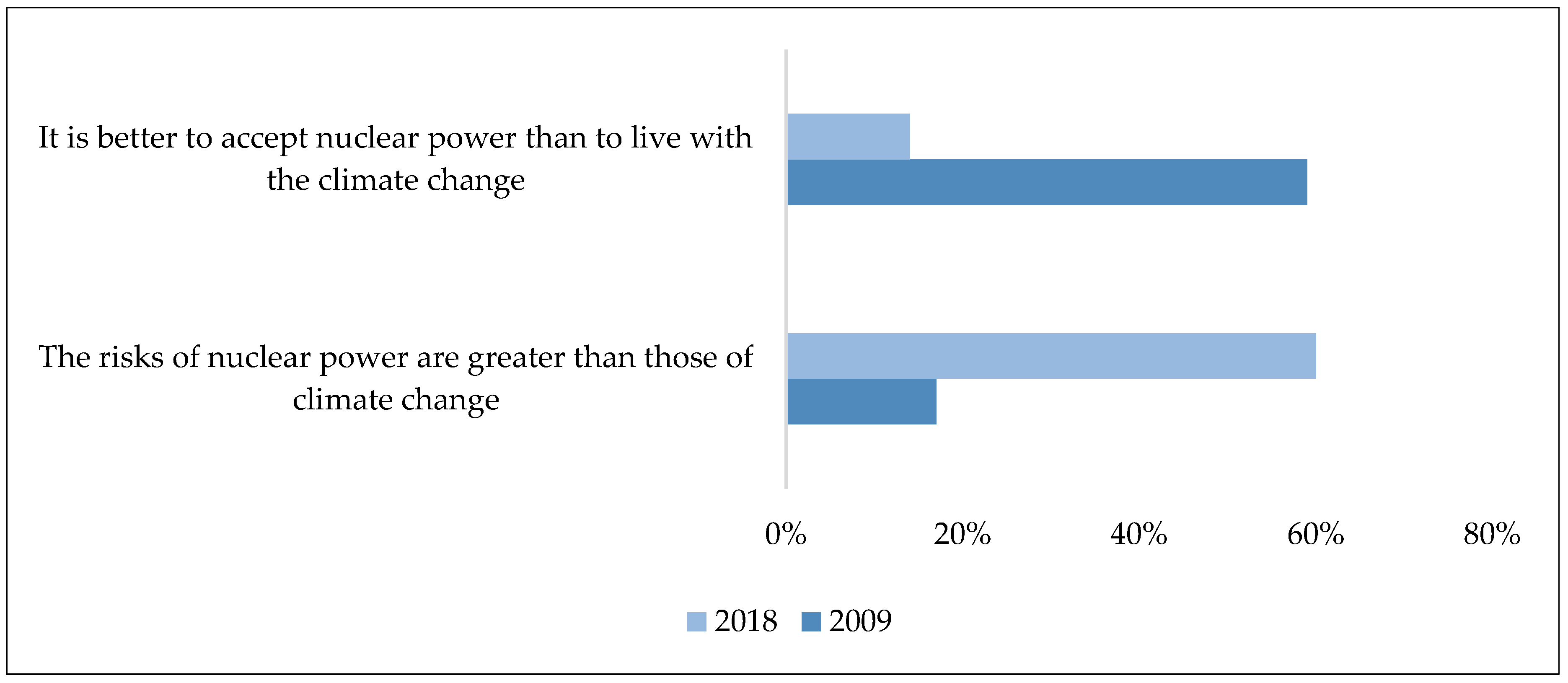 Sustainability 10 02350 g006