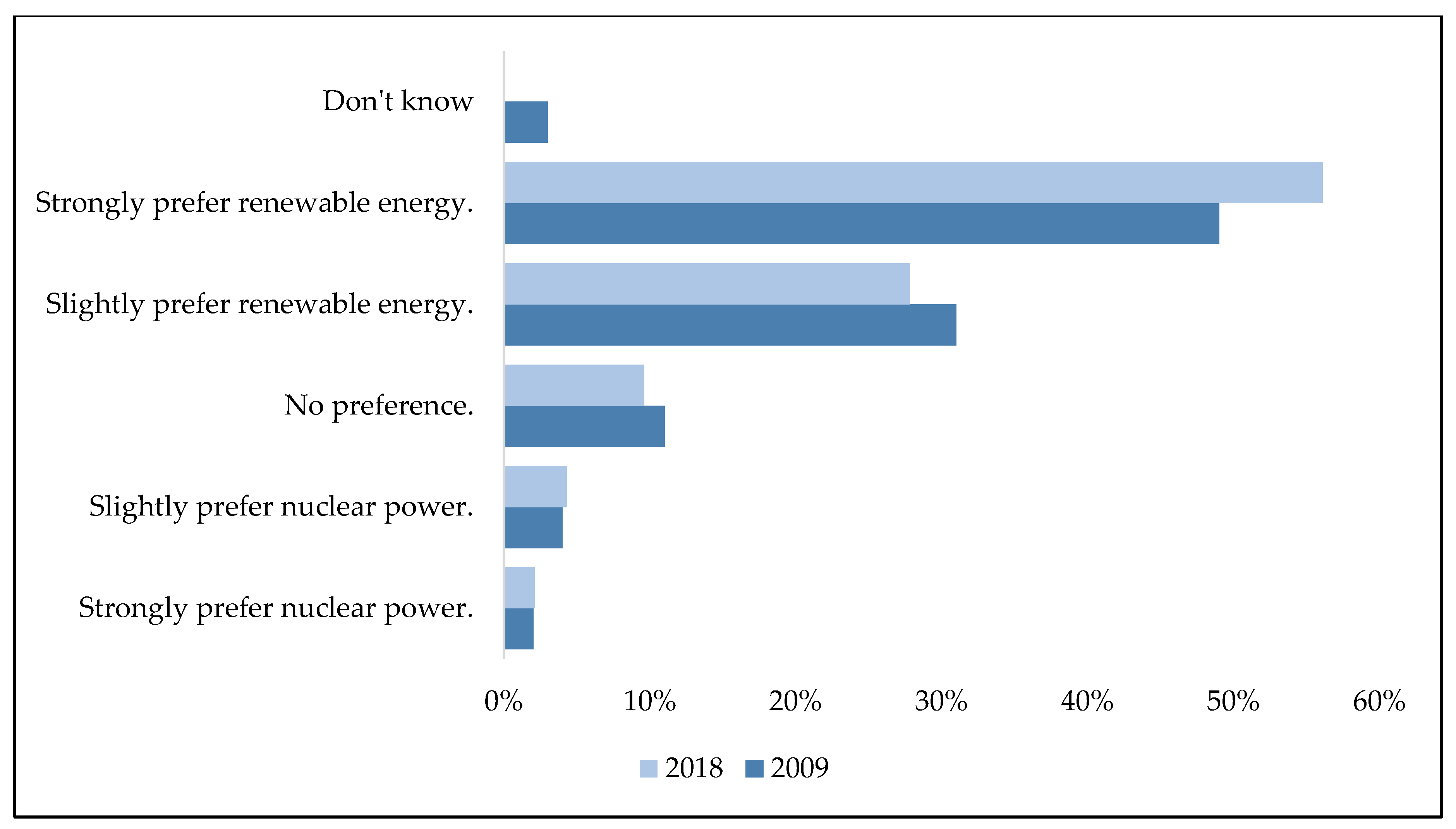 Sustainability 10 02350 g007