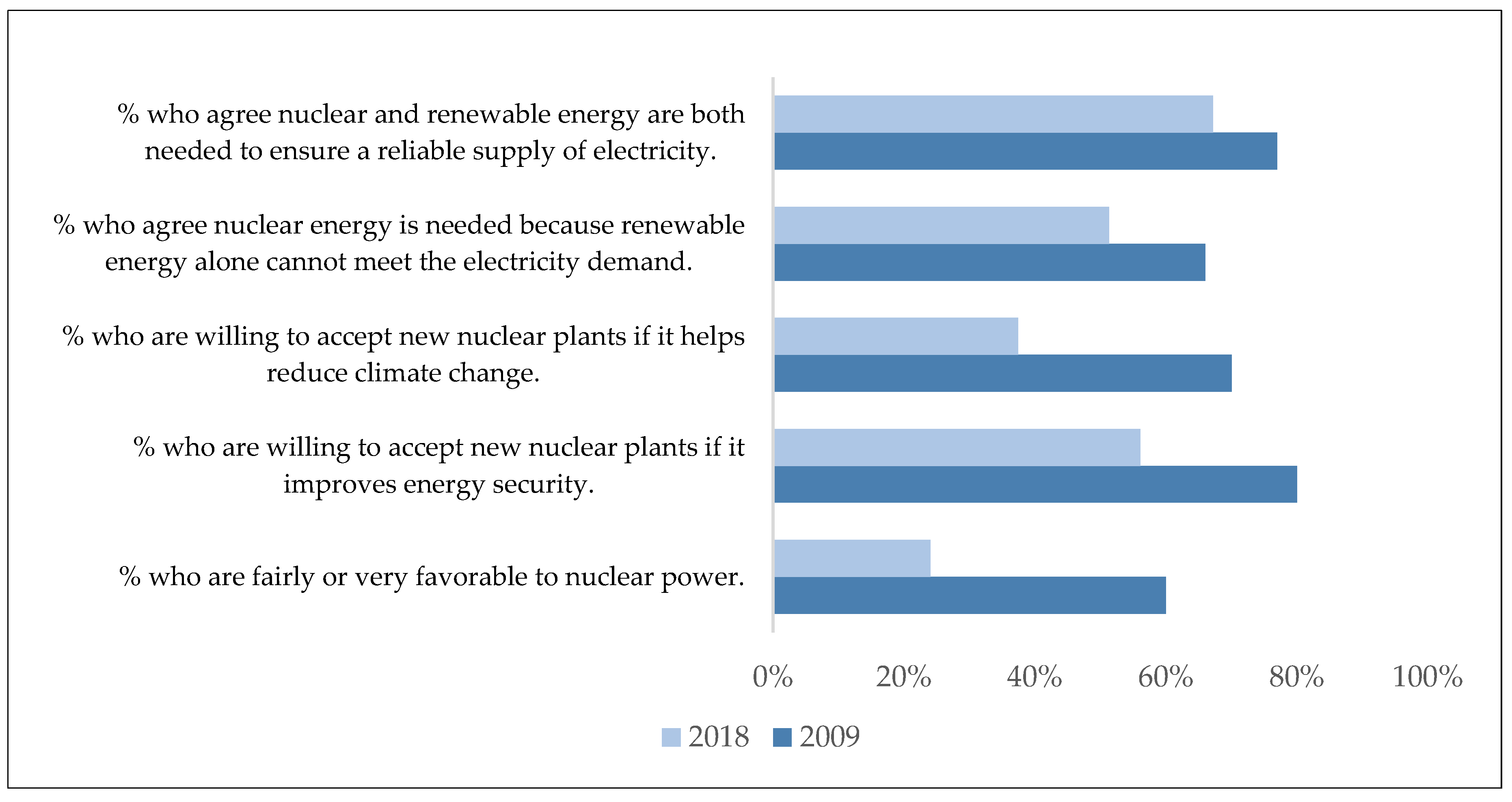 Sustainability 10 02350 g008