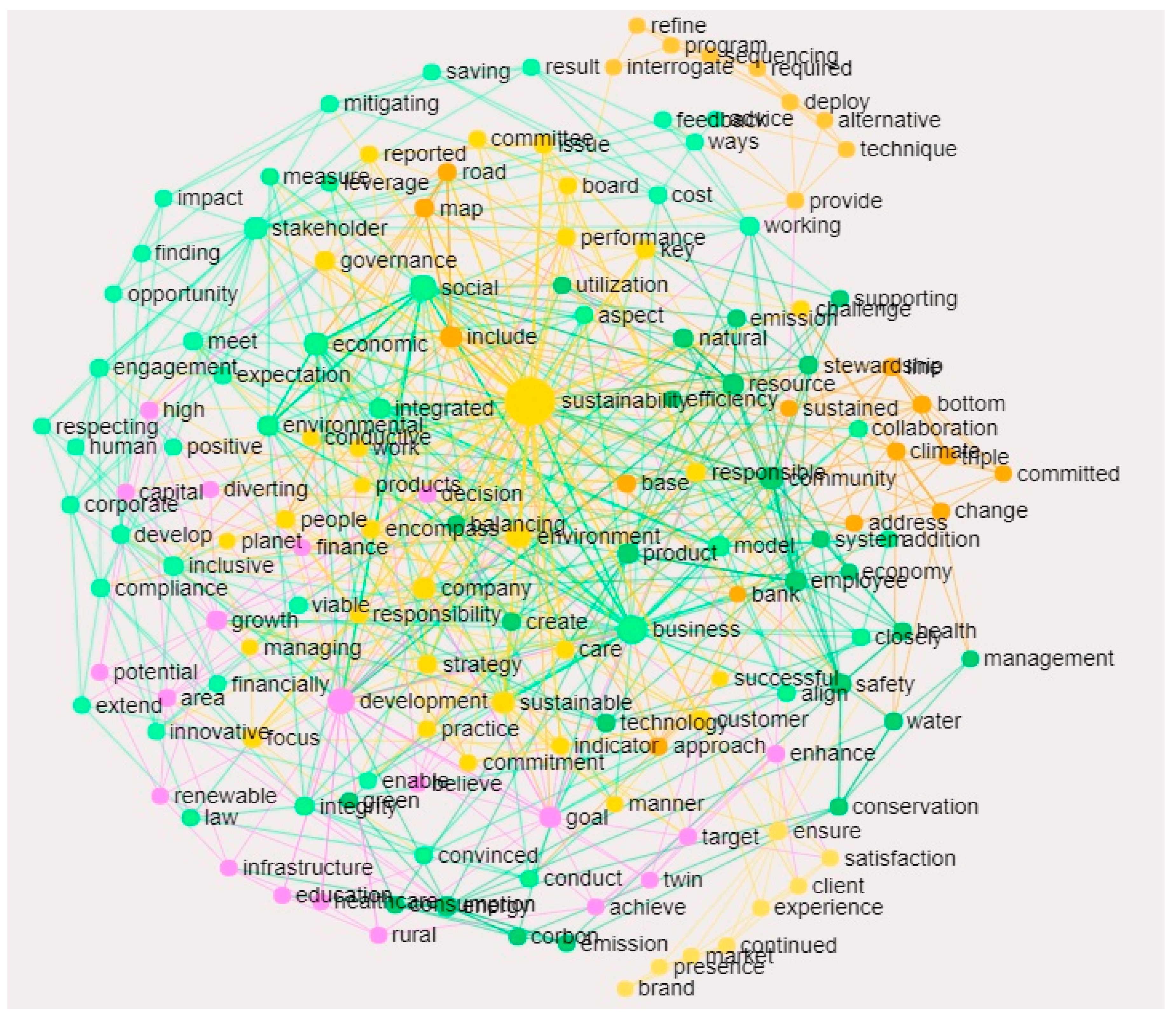 Sustainability 10 02353 g002