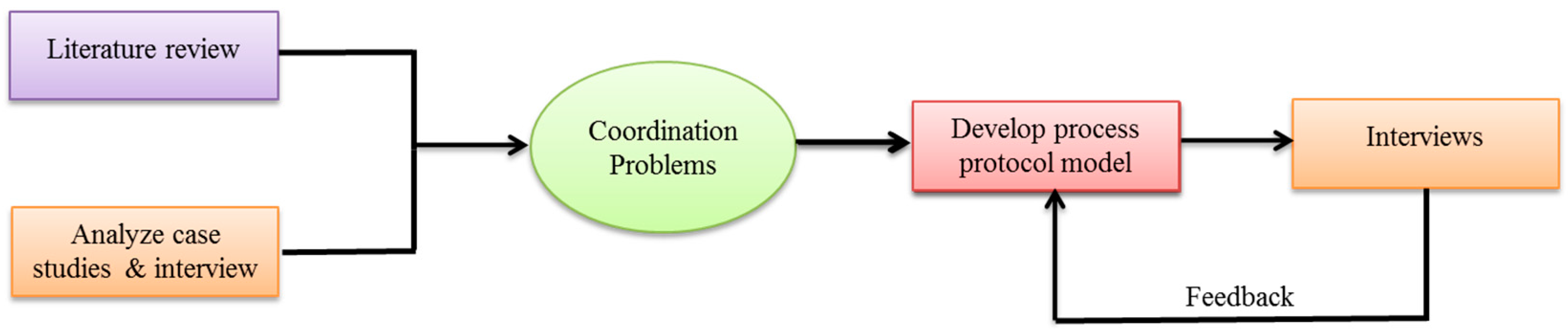 Sustainability 10 02355 g001