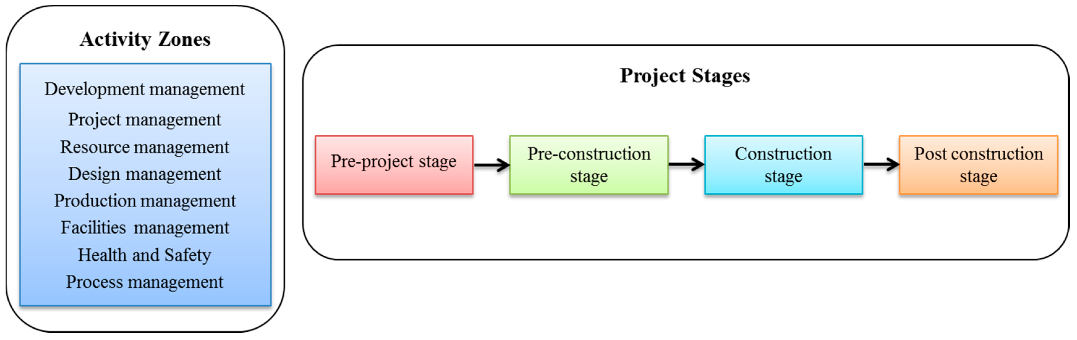 Sustainability 10 02355 g002