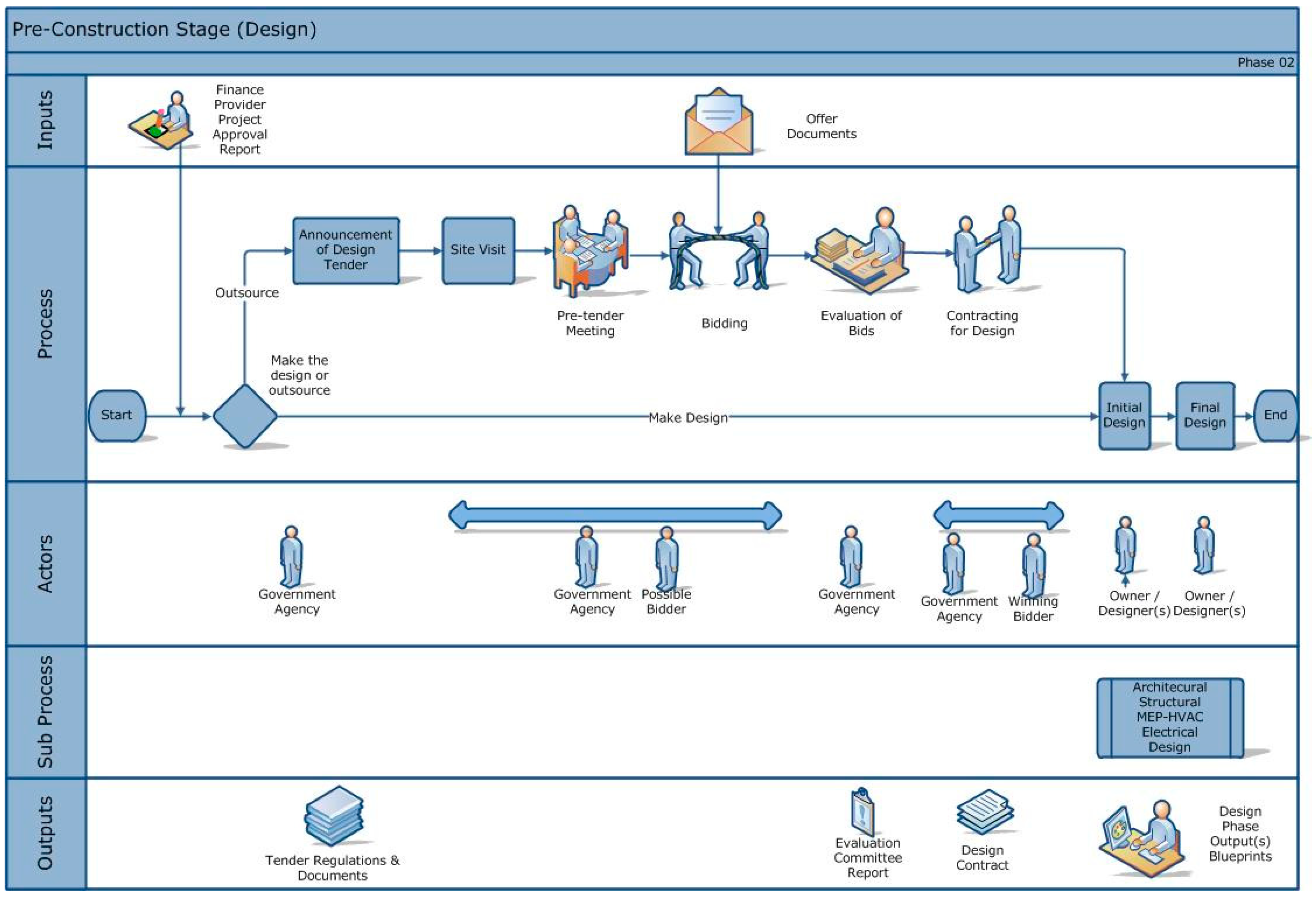 Sustainability 10 02355 g004