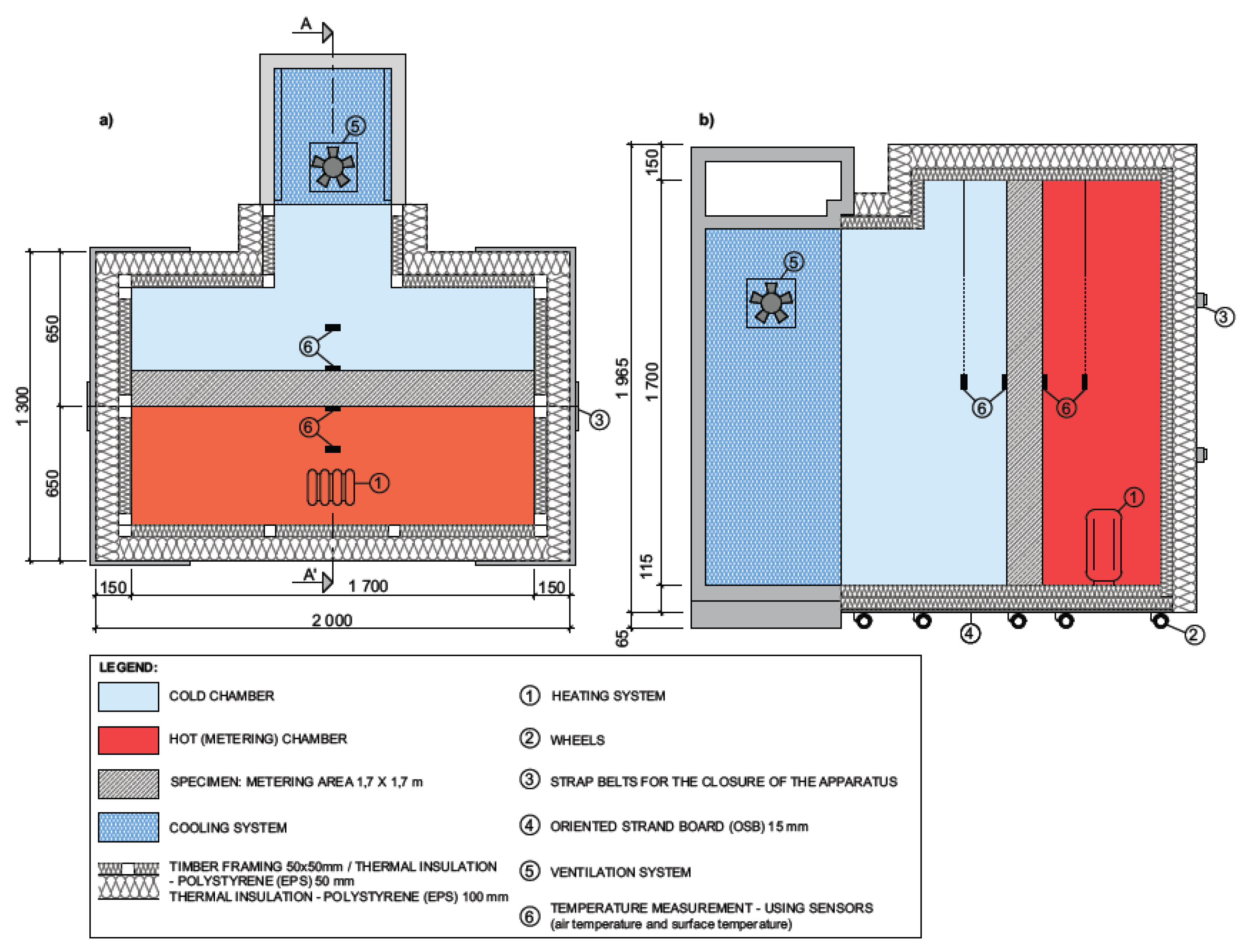 Sustainability Free Full Text Static And Dynamic Thermal