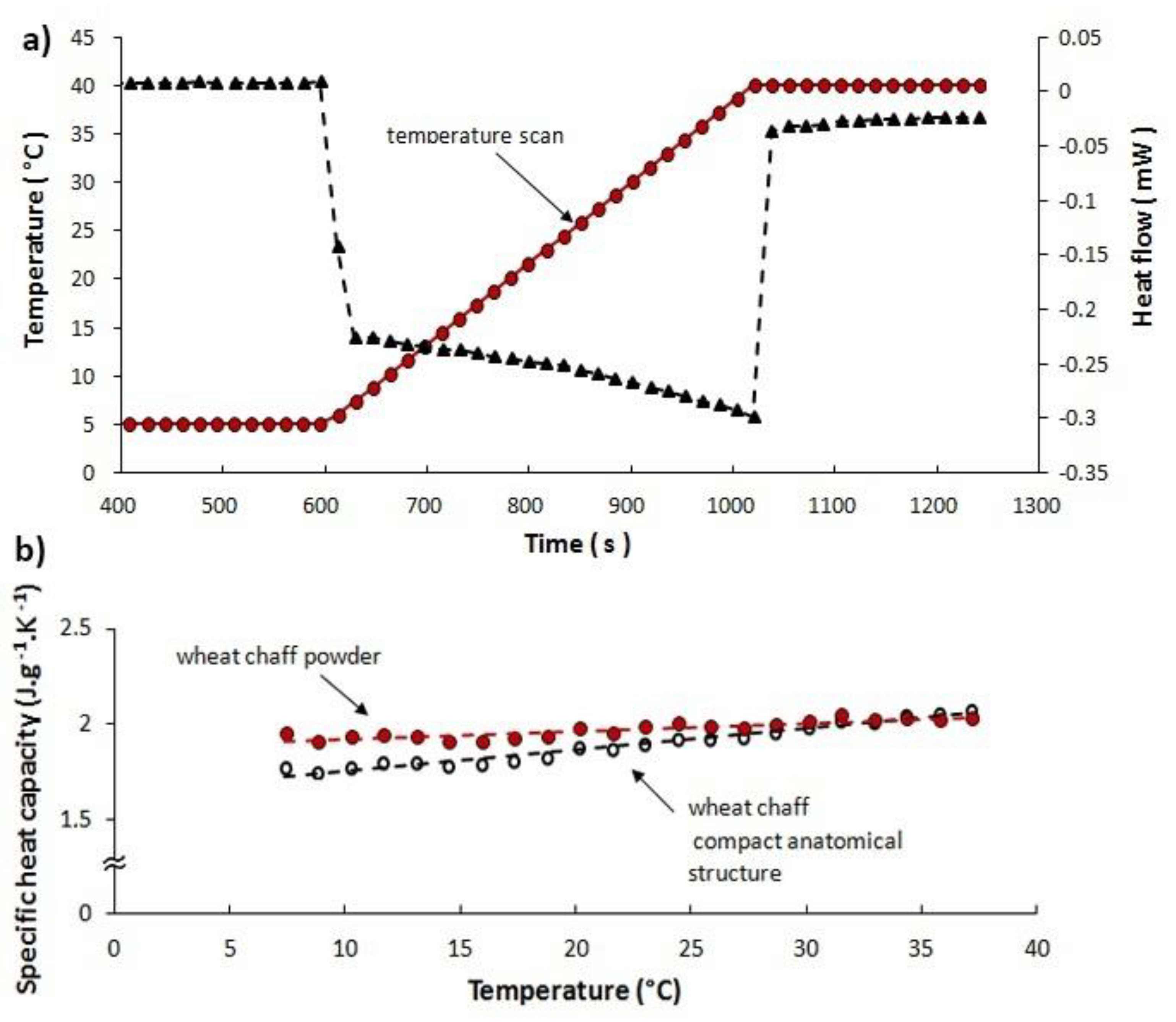 Sustainability Free Full Text Static And Dynamic Thermal