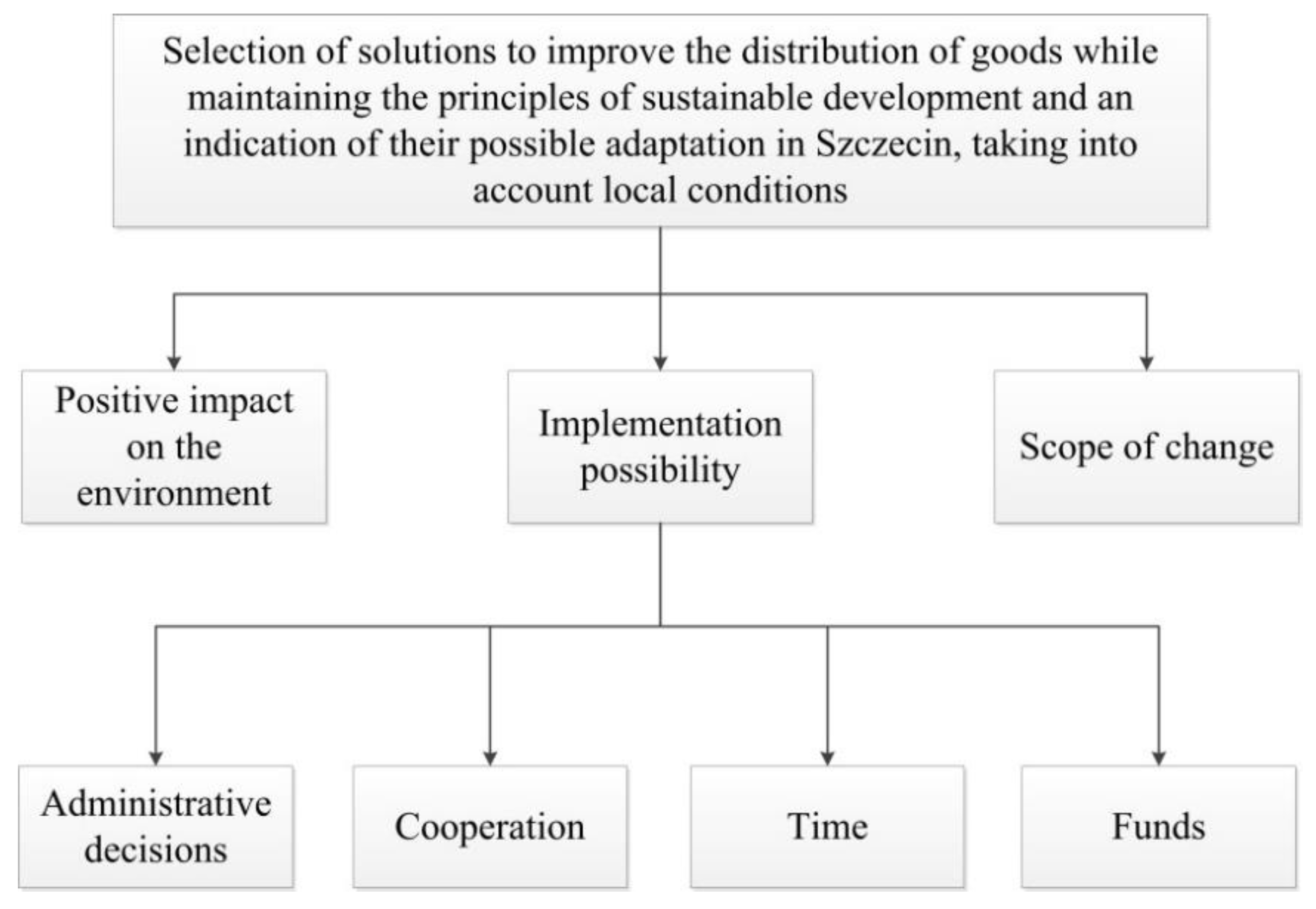 Sustainability 10 02365 g003
