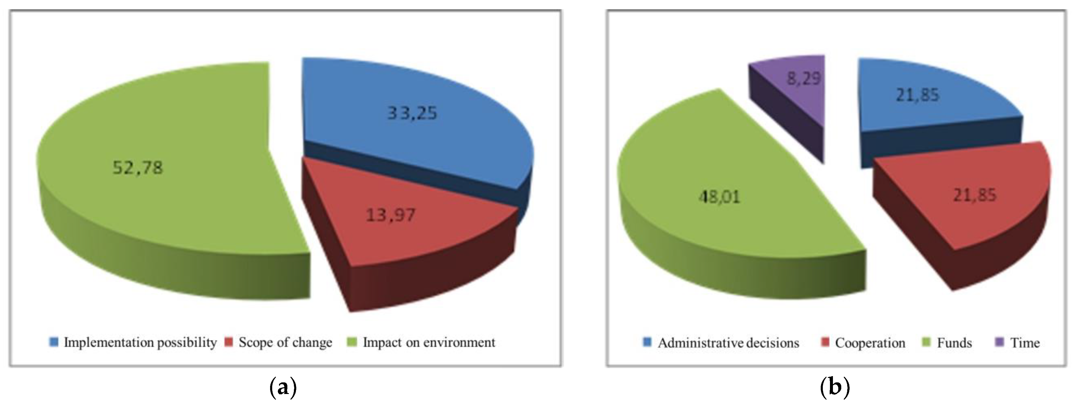 Sustainability 10 02365 g004