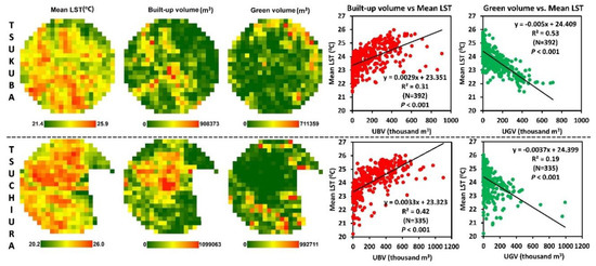 Sustainability Free Full Text Relation Between Urban Volume And Land Surface Temperature A Comparative Study Of Planned And Traditional Cities In Japan Html