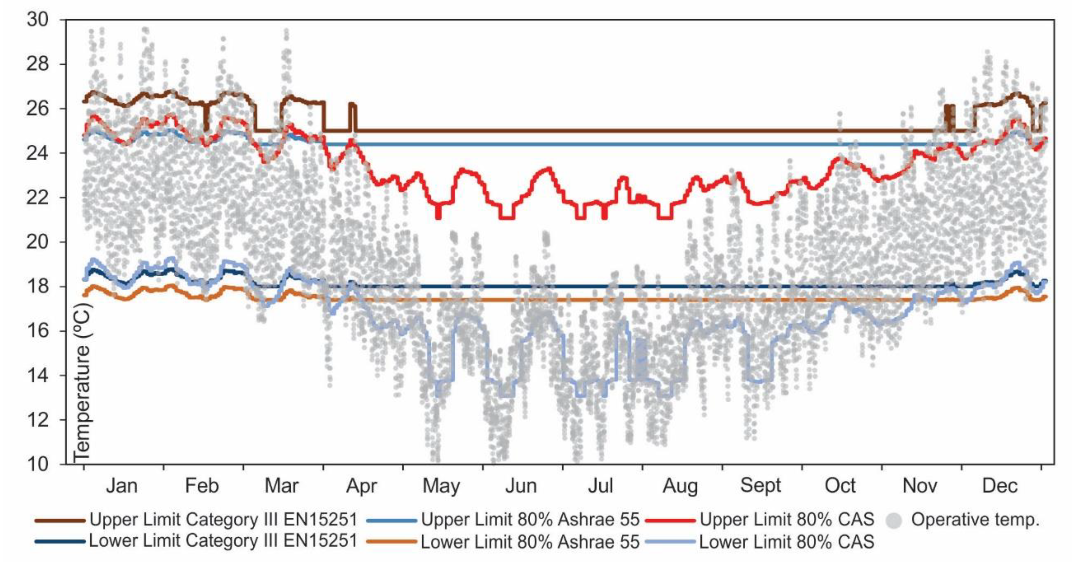 Sustainability 10 02368 g003