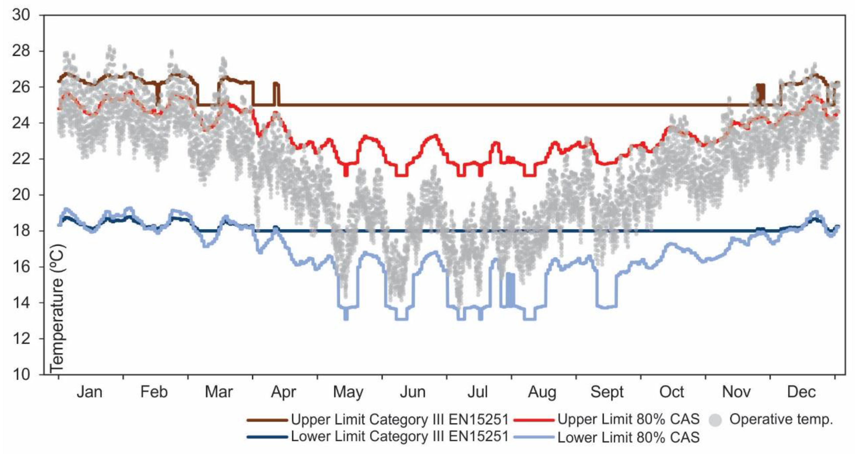 Sustainability 10 02368 g006
