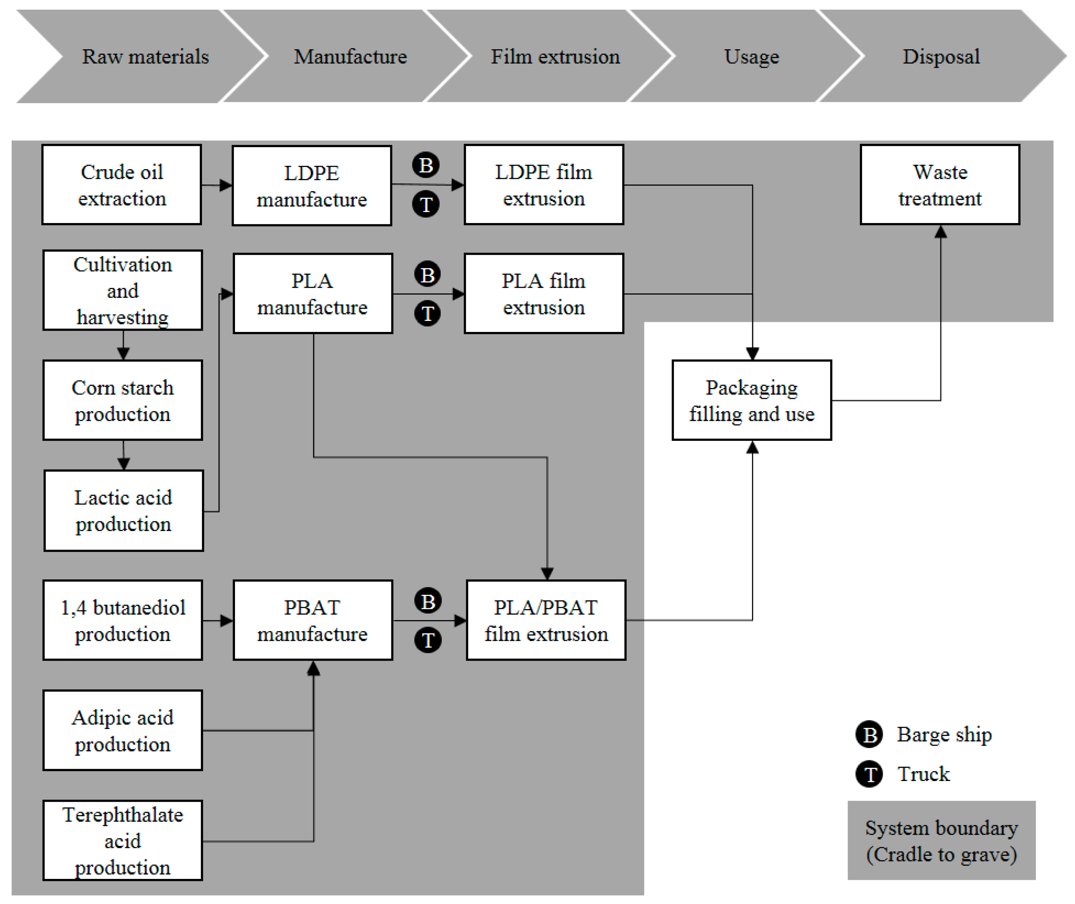 Sustainability 10 02369 g001