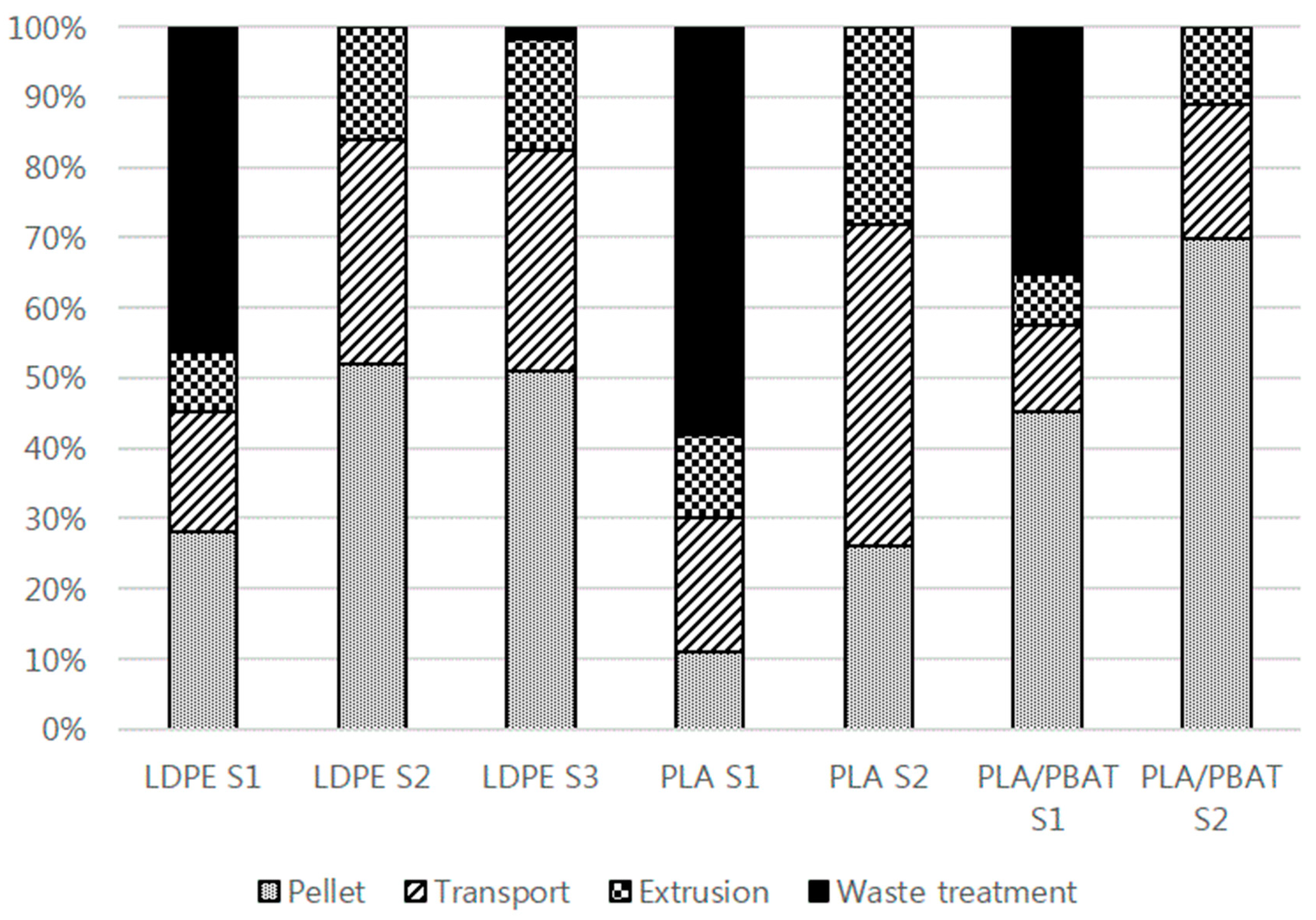 Sustainability 10 02369 g003