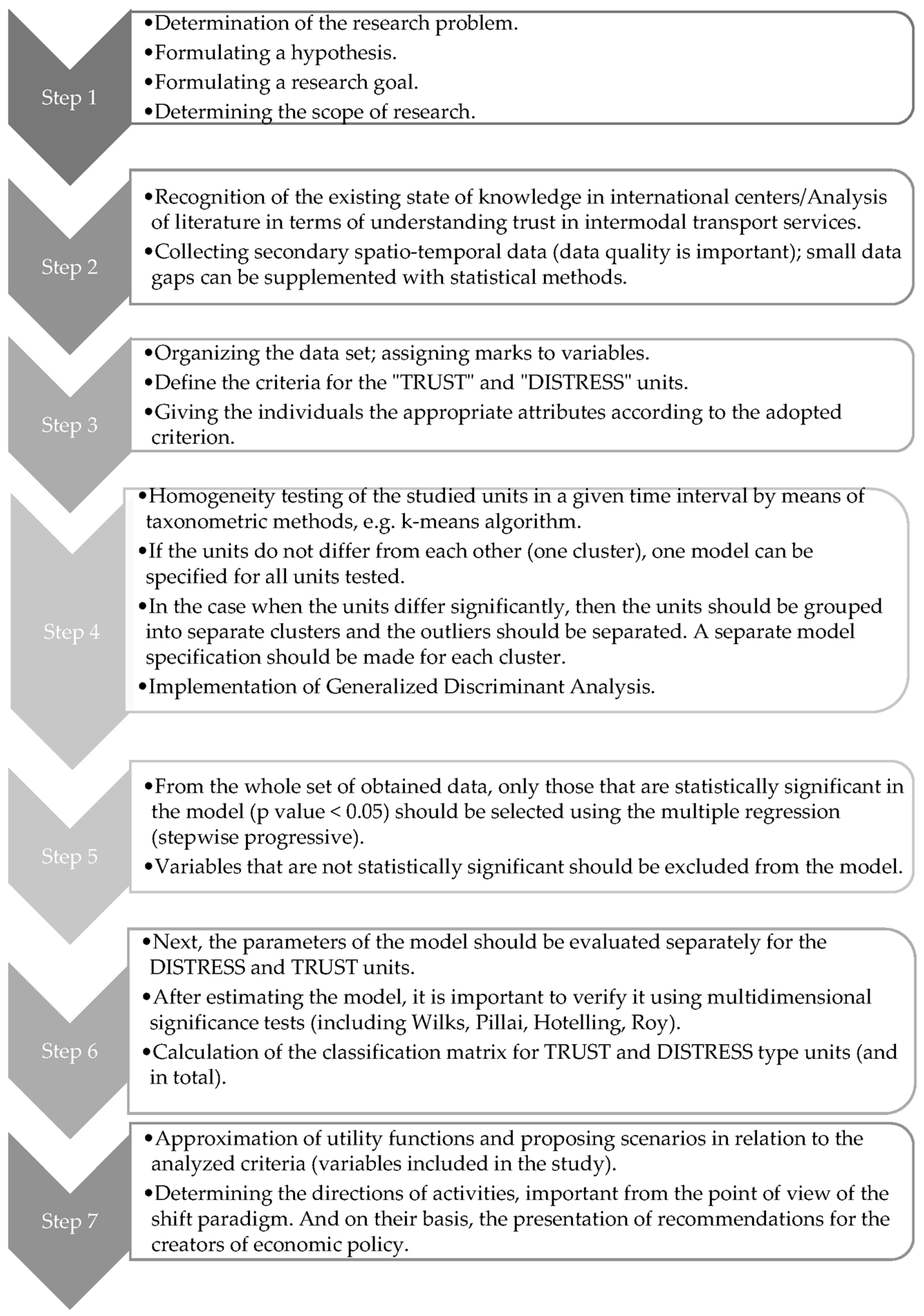 Sustainability 10 02370 g001 Sustainability 10 02370 g001
