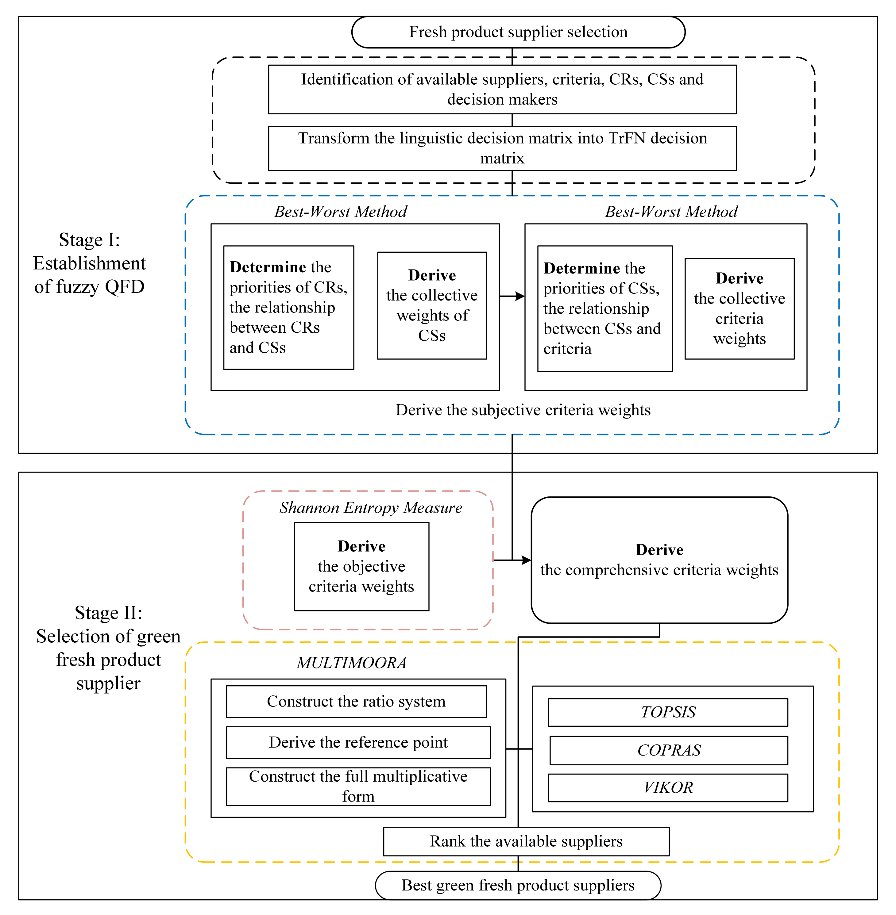Sustainability 10 02371 g001