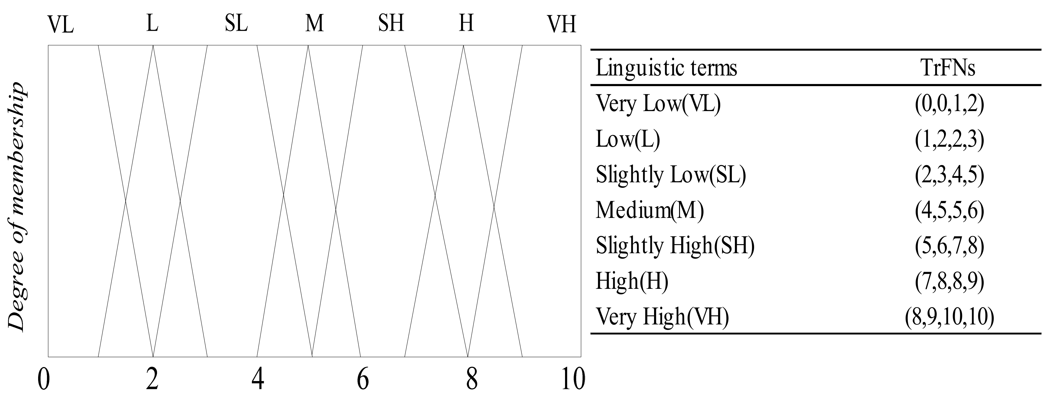 Sustainability 10 02371 g002