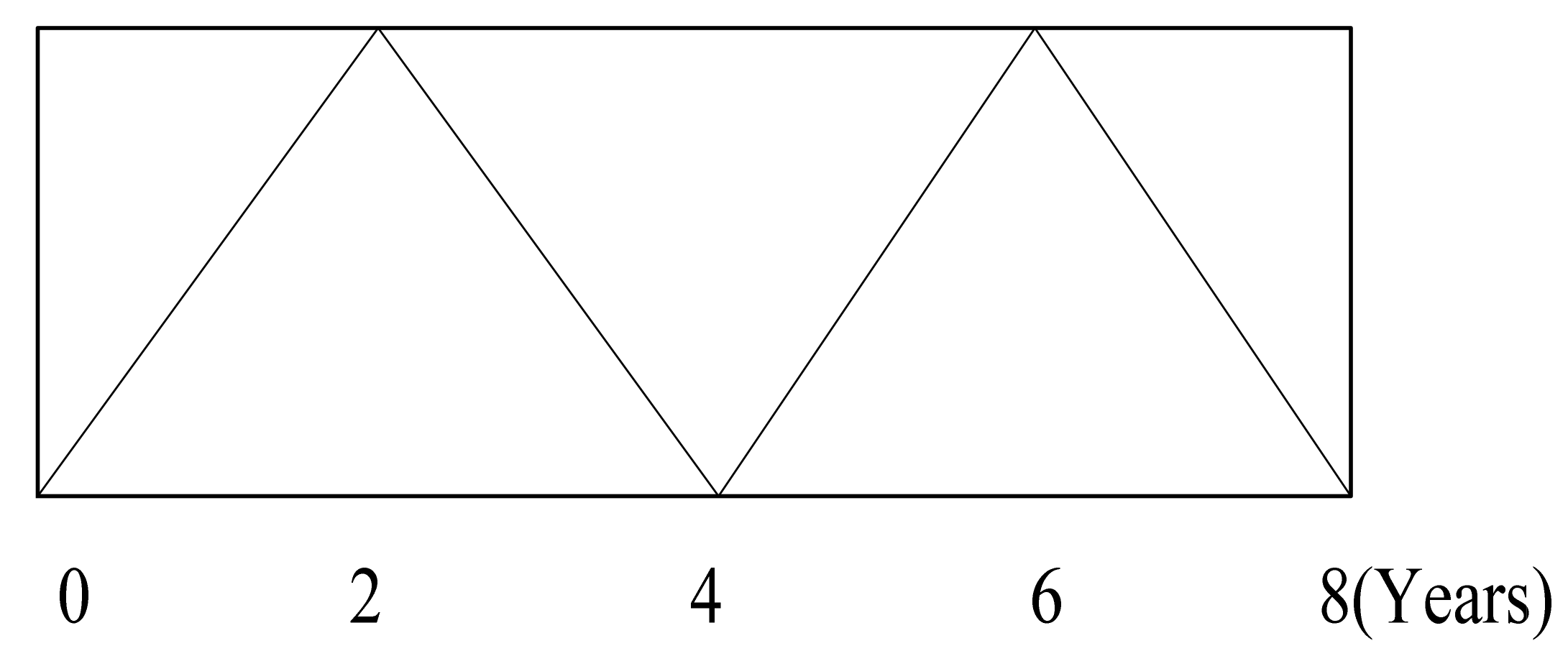 Sustainability 10 02371 g003