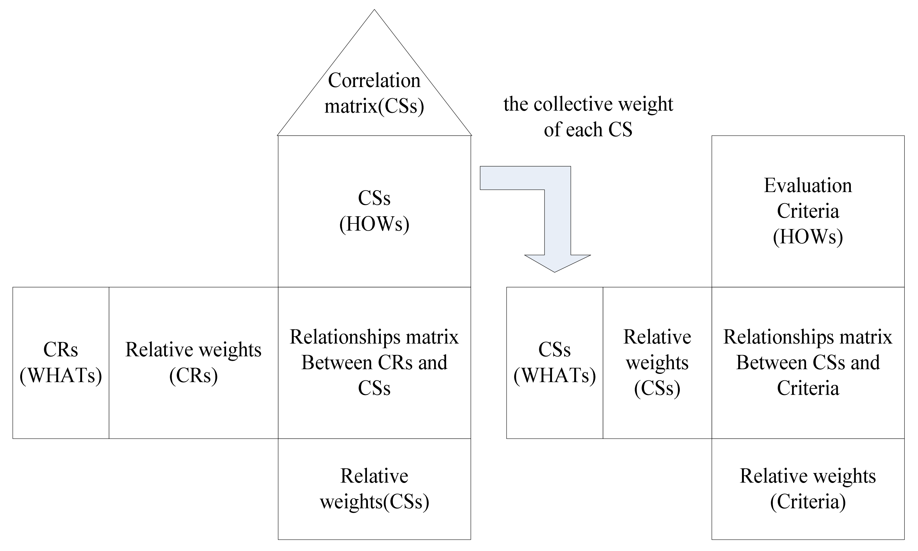 Sustainability 10 02371 g005