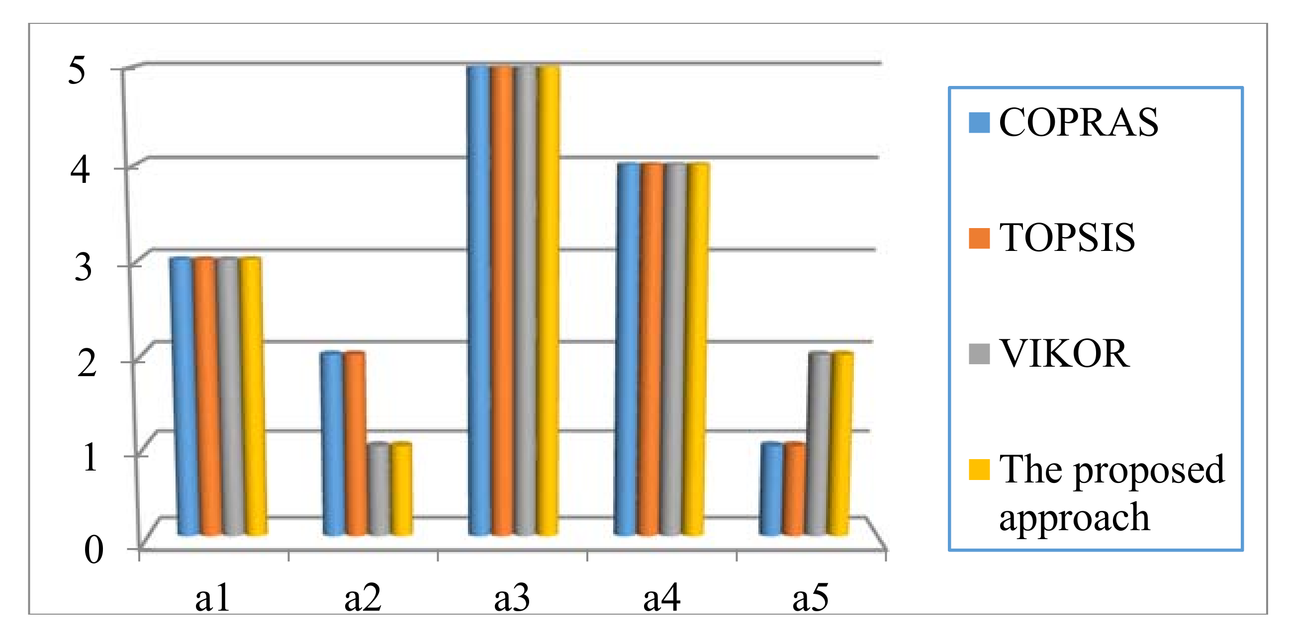 Sustainability 10 02371 g006