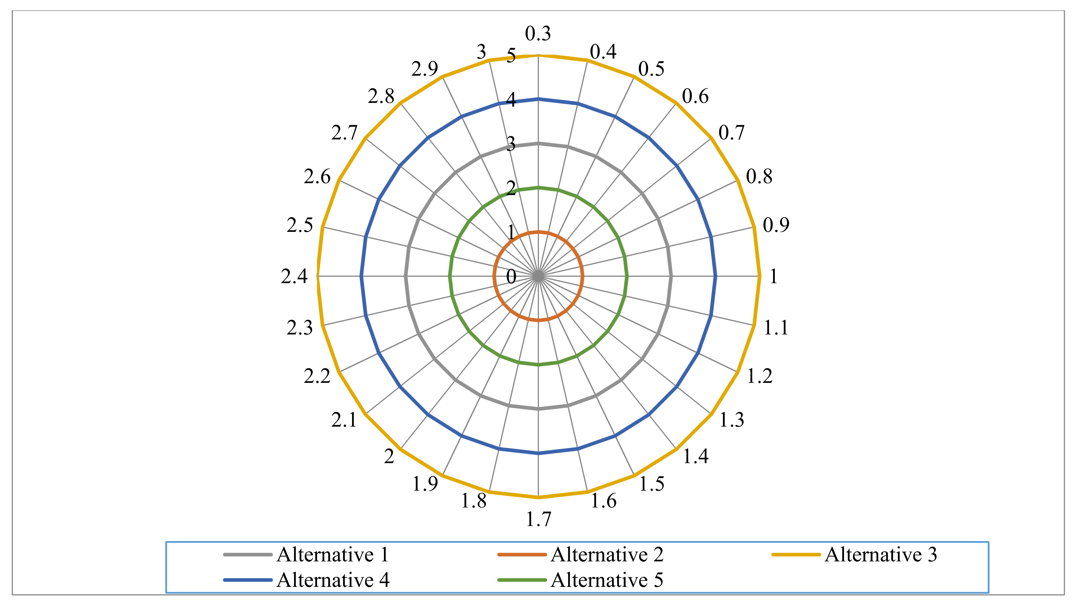 Sustainability 10 02371 g007