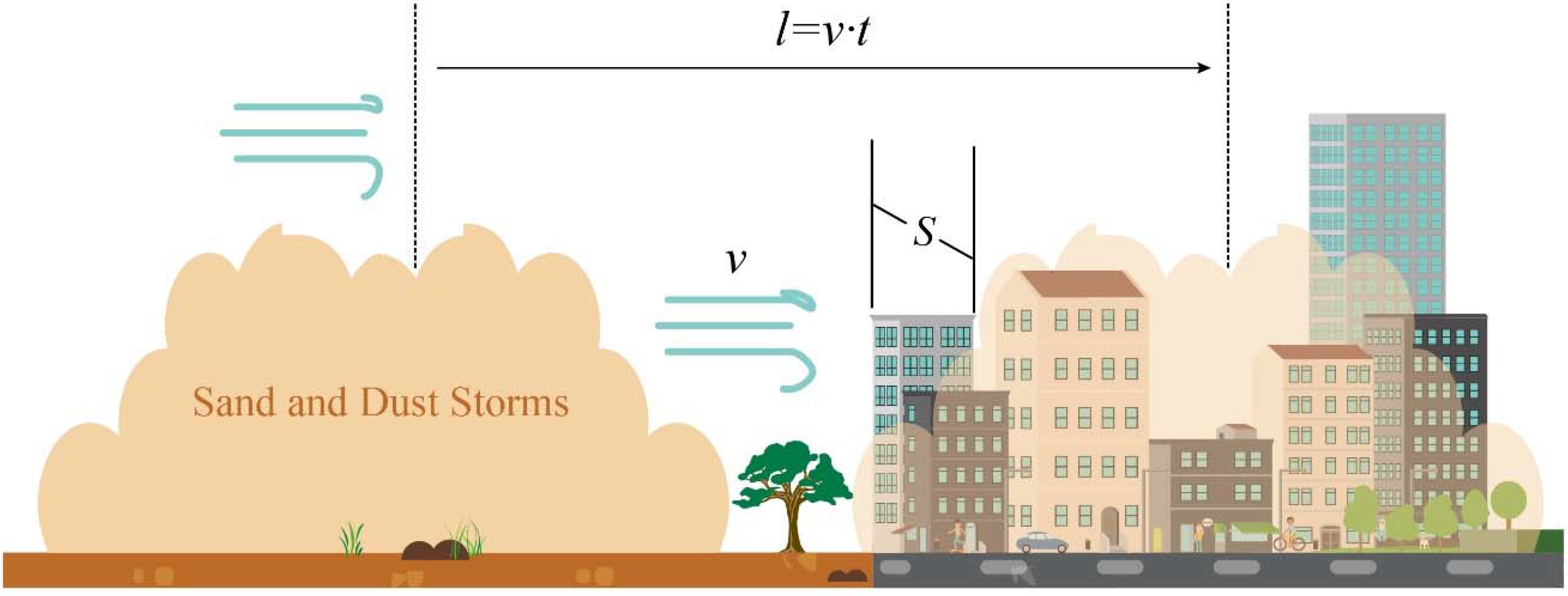 Sustainability 10 02372 g002 Sustainability 10 02372 g002