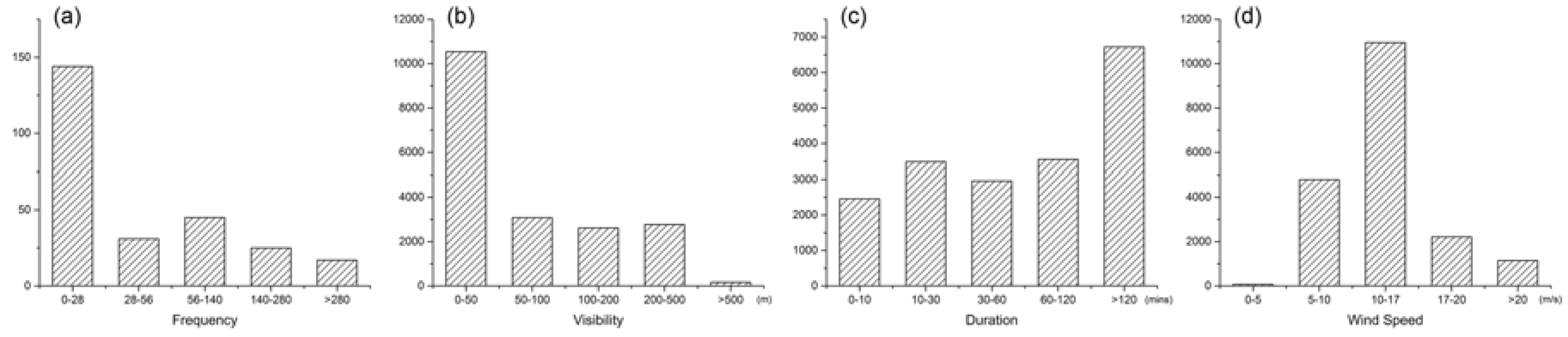 Sustainability 10 02372 g004 Sustainability 10 02372 g004