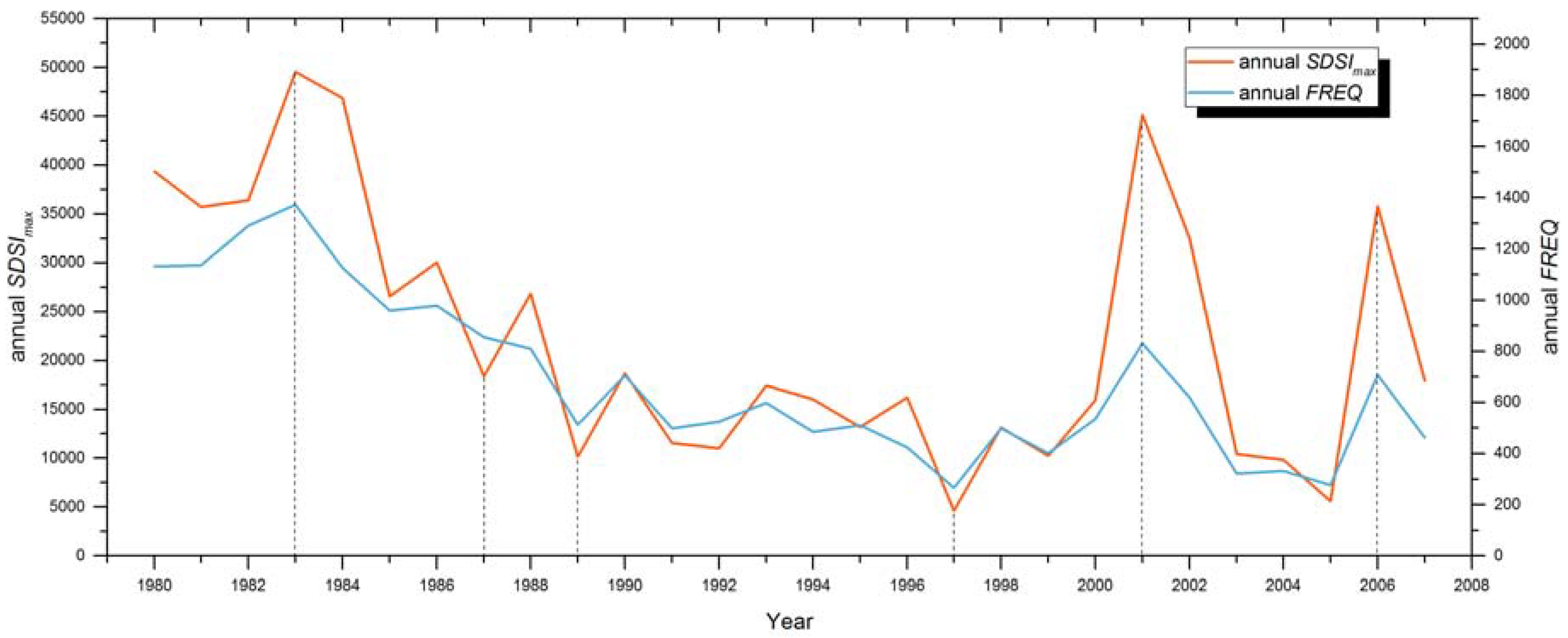 Sustainability 10 02372 g006 Sustainability 10 02372 g006