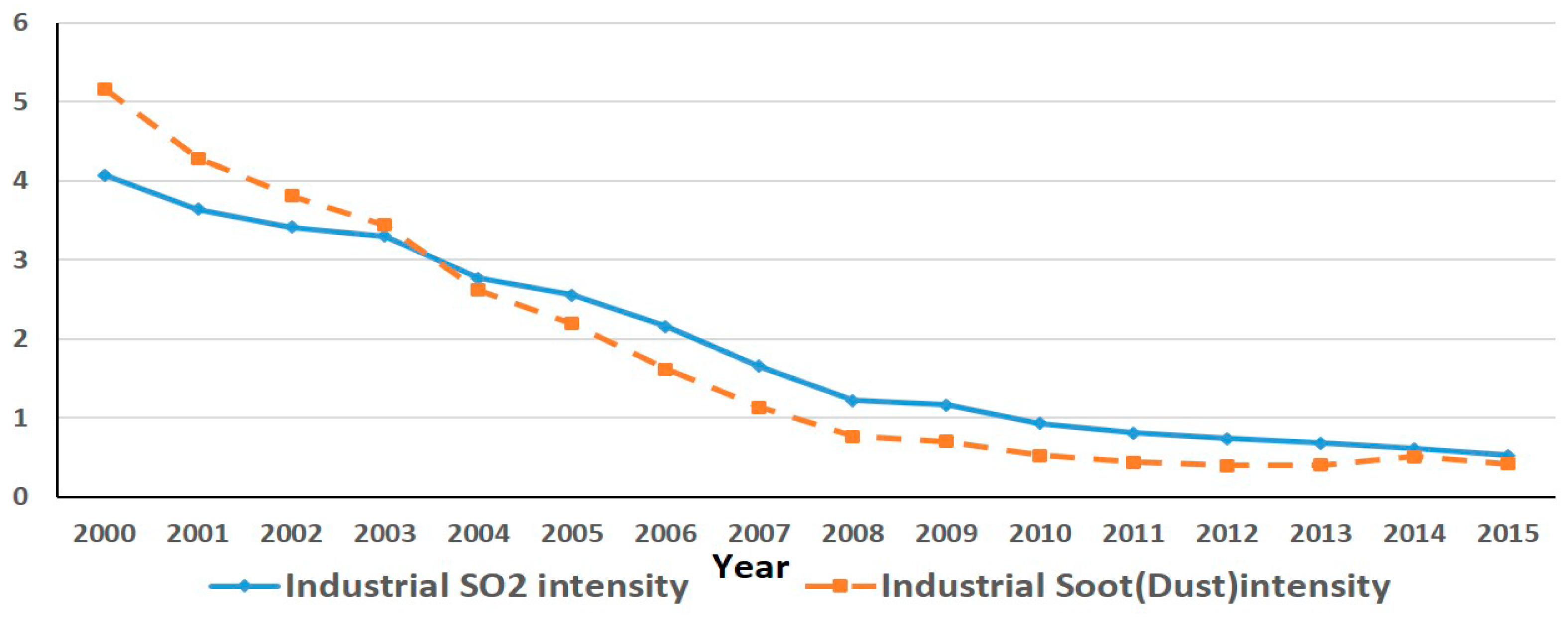 Sustainability 10 02373 g003
