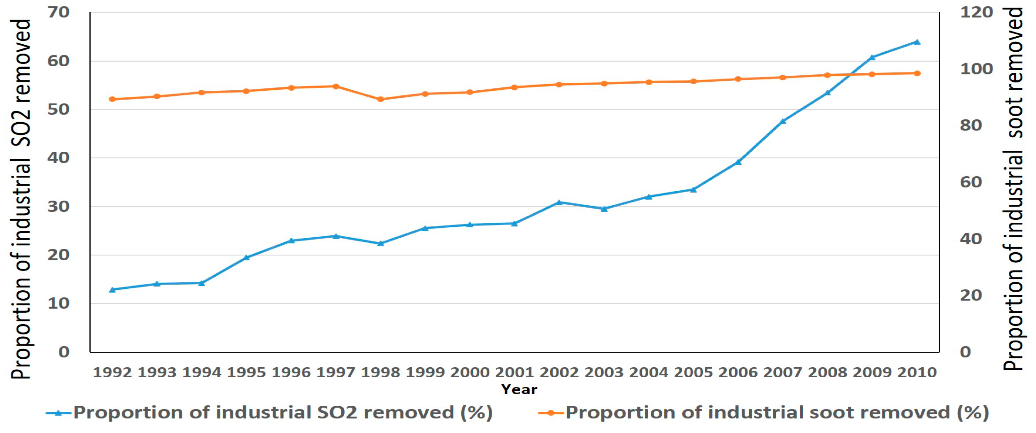 Sustainability 10 02373 g004