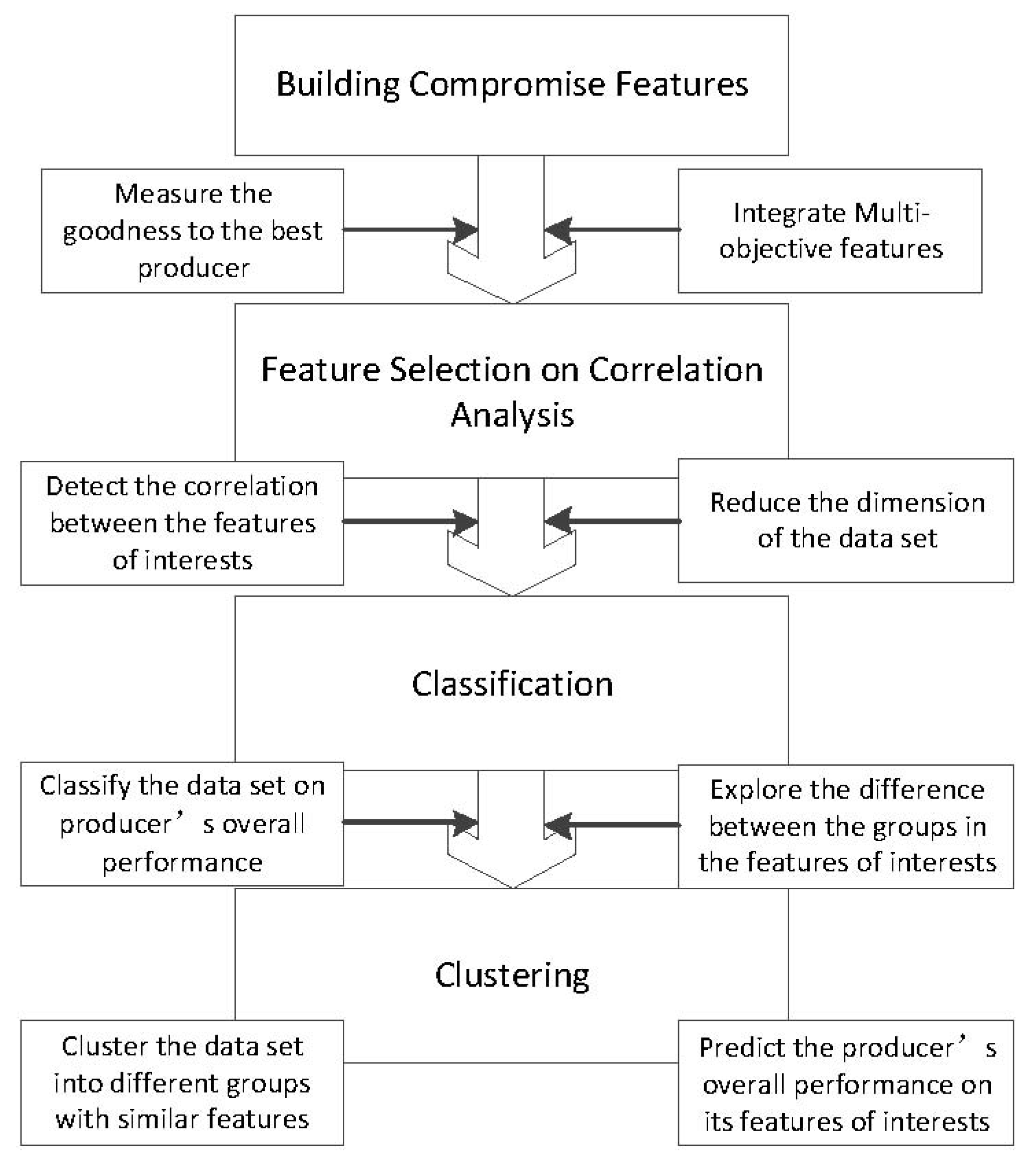 Sustainability 10 02374 g001